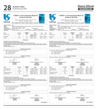 28                                quarta-feira
                                  20 de fevereiro de 2013

                                                                                                                                              1/1
                                                                                                                                                                                                                                                  Diário Oficial
                                                                                                                                                                                                                                                   GUARUJÁ
                                                                                                                                                                                                                                                                                                 1/1


                                    SABESP - Cia de Saneamento Básico do                                                                                                                SABESP - Cia de Saneamento Básico do
                                            Estado de São Paulo                                                                                                                                 Estado de São Paulo
                                          Alameda Adriano Neiva da Motta e Silva nº 45 - CEP:                                                                                                 Alameda Adriano Neiva da Motta e Silva nº 45 - CEP:
                                                  11065-690 - Jose Menino - Santos                                                                                                                    11065-690 - Jose Menino - Santos
                              RELATÓRIO DE ENSAIO Nº RSOC 638/13-A Versão 00                                                                                                      RELATÓRIO DE ENSAIO Nº RSOC 639/13-A Versão 00
Número da amostra:            638/13                                                                                                                Número da amostra:            639/13
Cliente:                      Sabesp - Cia de Saneamento Básico do Estado de São Paulo / Guarujá - Nicolas Alvarez Gonzalez                         Cliente:                      Sabesp - Cia de Saneamento Básico do Estado de São Paulo / Guarujá - Nicolas Alvarez Gonzalez
Endereço:                     AV Leomil, 1055 - (indefinido) * - Guaruja                                                                            Endereço:                     AV Leomil, 1055 - (indefinido) * - Guaruja
Tipo de Amostra:              Rede de Distribuição Guarujá - Cavalete                    Id. Pto: 021RE178                                          Tipo de Amostra:              Rede de Distribuição Guarujá - Cavalete                     Id. Pto: 021RE012
Data/horário de coleta:       08/01/2013 - 11:26                         Chuvas: Não            Coletor: José David do Valle                        Data/horário de coleta:       08/01/2013 - 11:16                         Chuvas: Não             Coletor: José David do Valle
Procedência:                  021RE178 R Daniel M. da Silva (Ant. R. Dez) nº 135 -NEIM Groussier Magri - (VISA) (UMA)-(indefinido) *-Guaru          Procedência:                  021RE012 AV Eva Pereira dos Santos nº 299 - Morrinhos III - Padaria (VISA)-(indefinido) *-Guaruja


                                                                            Unidade de                                                                                                                                          Unidade de
Ensaio                                            Resultado                                         Método                Data        Sala          Ensaio                                           Resultado                                         Método                 Data        Sala
                                                                             Medida                                                                                                                                              Medida
Coliformes Totais                                     Ausente                  /100mL     Substrato Enzimático /        10/01/13    Sala 13         Coliformes Totais                                    Ausente                   /100mL    Substrato Enzimático /        10/01/13    Sala 13
                                                                                          SMEWW - 9223 B                                                                                                                                     SMEWW - 9223 B
Cor Aparente                                            2,5                       uC      SMEWW - 2120 E                09/01/13    Sala 05         Cor Aparente                                           2,6                       uC      SMEWW - 2120 E                09/01/13    Sala 05
Turbidez                                               0,62                      NTU      SMEWW - 2130 B                09/01/13    Sala 05         Turbidez                                              0,82                      NTU      SMEWW - 2130 B                09/01/13    Sala 05

                                                                     Observações:                                                                                                                                        Observações:
Este Relatório só deve ser reproduzido completo.                                                                                                    Este Relatório só deve ser reproduzido completo.
Reprodução de partes requer aprovação escrita do laboratório.                                                                                       Reprodução de partes requer aprovação escrita do laboratório.
Os resultados apresentados neste relatório aplicam-se somente a amostra entregue no laboratório.                                                    Os resultados apresentados neste relatório aplicam-se somente a amostra entregue no laboratório.
Os valores da estimativa de incerteza de medição estão disponíveis no Laboratório e serão fornecidos ao cliente sempre que solicitado.              Os valores da estimativa de incerteza de medição estão disponíveis no Laboratório e serão fornecidos ao cliente sempre que solicitado.
Plano de Amostragem conforme Portaria 2914/11 - Ministério da Saúde, para mananciais de captação, saída do tratamento e sistema de                  Plano de Amostragem conforme Portaria 2914/11 - Ministério da Saúde, para mananciais de captação, saída do tratamento e sistema de
distribuição de água.                                                                                                                               distribuição de água.
Amostragem realizada pelo cliente.                                                                                                                  Amostragem realizada pelo cliente.
                                                                                                                                       1/1                                                                                                                                                 1/1

                                                              Endereço dos Laboratórios                                                                                                                 Endereço dos Laboratórios
                                    SABESP - Cia de Saneamento Básico do
Santos - Jose Menino - Alameda Adriano Neiva da Motta e Silva nº 45 CEP: 11065-690
                                                                                                                                                                                        SABESP - Cia de Saneamento Básico do
                                                                                                                                                    Santos - Jose Menino - Alameda Adriano Neiva da Motta e Silva nº 45 CEP: 11065-690
      Sala 05 - Laboratório Físico Químico de Água Estado de São Paulo                                                                                    Sala 05 - Laboratório Físico Químico de Água Estado de São Paulo
      Sala 13 - Laboratório de Bacteriologia                                                                                                              Sala 13 - Laboratório de Bacteriologia
      Externo - Laboratório do Cliente                                                                                                                    Externo - Laboratório do Cliente   Alameda Adriano Neiva da Motta e Silva nº 45 - CEP:
                                          Alameda Adriano Neiva da Motta e Silva nº 45 - CEP:
                                                  11065-690 - Jose Menino - Santos                                                                                                                   11065-690 - Jose Menino - Santos
                                                                Legendas e Informações                                                                                                                             Legendas e Informações
                           RELATÓRIO DE ENSAIO
SMEWW - Standard Methods for the Examination of Water and Wastewater          Nº RSOC 638/13 Versão 00                                                                        RELATÓRIO DE ENSAIO
                                                                                                                                                    SMEWW - Standard Methods for the Examination of Water and Wastewater         Nº RSOC 639/13 Versão 00

 Número da amostra:      638/13                                                                                                                     Número da amostra:      639/13
 Cliente:                Sabesp - Cia de Saneamento Básico do Estado de São Paulo / Guarujá - Nicolas Alvarez Gonzalez                              Cliente:                Sabesp - Cia de Saneamento Básico do Estado de São Paulo / Guarujá - Nicolas Alvarez Gonzalez
 Endereço:               AV Leomil, 1055 - (indefinido) * - Guaruja                                                                                 Endereço:               AV Leomil, 1055 - (indefinido) * - Guaruja
                Químico Reinaldo Guimaraes Gomes                                 ENG Engenheiro Químico Savio Evaristo R                            Tipo de Amostra:Químico Reinaldo Guimaraes Gomes
                                                                                                                                                                            Rede de Distribuição Guarujá - Cavalete                     Id. Pto: 021RE012
                                                                                                                                                                                                                                   ENG Engenheiro Químico Savio Evaristo R
 Tipo de Amostra:        Rede de Distribuição Guarujá - Cavalete                    Id. Pto: 021RE178
                          CRQ 04225827                                                          Martinez                                                                      CRQ 04225827                                                          Martinez
 Data/horário de coleta: 08/01/2013 - 11:26
                            Supervisor                              Chuvas: Não            Coletor: José David do Valle
                                                                                             CRQ 04341989
                                                                                                                                                    Data/horário de coleta: 08/01/2013 - 11:16                         Chuvas: Não             Coletor: José David do Valle
                                                                                                                                                                                Supervisor                                                       CRQ 04341989
 Procedência:            021RE178 R Daniel M. da Silva (Ant. R. Dez) nº 135 -NEIM GroussierGerente-de Divisão
                           Matr. 541706                                                     Magri (VISA) (UMA)-(indefinido) *-Guaru                 Procedência:            021RE012 AV Eva Pereira dos Santos nº 299 - Morrinhos III - PadariaGerente de Divisão *-Guaruja
                                                                                                                                                                               Matr. 541706                                                     (VISA)-(indefinido)
                                                                                                       Matr. 566954                                                                                                                                       Matr. 566954

                                                                             Unidade de                                    Data 18/02/2013                                                                                      Unidade de                                    Data 18/02/2013
Ensaio                                            Resultado                                          Método               Data         Sala         Ensaio                                           Resultado                                         Método                Data        Sala
                                                                              Medida                                                                                                                                             Medida
Cloro Residual Livre                                   2,70                      mg/L     . / SMEWW - 4500-Cl G         08/01/13    Externo         Cloro Residual Livre                                  2,80                      mg/L     . / SMEWW - 4500-Cl G         08/01/13    Externo
Cloro Residual Total                                   2,80                      mg/L     . / SMEWW - 4500-Cl G         08/01/13    Externo         Cloro Residual Total                                  3,00                      mg/L     . / SMEWW - 4500-Cl G         08/01/13    Externo
pH                                               7,2 a 23,2 ºC                   u pH     SMEWW - 4500-H+ B             09/01/13    Sala 05         pH                                              7,2 a 23,2 ºC                   u pH     SMEWW - 4500-H+ B             09/01/13    Sala 05
Temperatura da Amostra                                 24,0                          ºC   SMEWW - 2550 A e B            08/01/13    Externo         Temperatura da Amostra                                24,0                       ºC      SMEWW - 2550 A e B            08/01/13    Externo
Temperatura do Ar                                      30,0                          ºC   SMEWW - 2550 A e B            08/01/13    Externo         Temperatura do Ar                                     30,0                       ºC      SMEWW - 2550 A e B            08/01/13    Externo


                                                                      Observações:                                                                                                                                       Observações:
Este Relatório só deve ser reproduzido completo.                                                                                                    Este Relatório só deve ser reproduzido completo.
Reprodução de partes requer aprovação escrita do laboratório.                                                                                       Reprodução de partes requer aprovação escrita do laboratório.
Os resultados apresentados neste relatório aplicam-se somente a amostra entregue no laboratório.                                                    Os resultados apresentados neste relatório aplicam-se somente a amostra entregue no laboratório.
Os valores da estimativa de incerteza de medição estão disponíveis no Laboratório e serão fornecidos ao cliente sempre que solicitado.              Os valores da estimativa de incerteza de medição estão disponíveis no Laboratório e serão fornecidos ao cliente sempre que solicitado.
Plano de Amostragem conforme Portaria 2914/11 - Ministério da Saúde, para mananciais de captação, saída do tratamento e sistema de                  Plano de Amostragem conforme Portaria 2914/11 - Ministério da Saúde, para mananciais de captação, saída do tratamento e sistema de
distribuição de água.                                                                                                                               distribuição de água.
Amostragem realizada pelo cliente.                                                                                                                  Amostragem realizada pelo cliente.
   RSOC-065                                                       Emissão 15/09/06                                                                     RSOC-065                                                       Emissão 15/09/06


                                                                Endereço dos Laboratórios                                                                                                                        Endereço dos Laboratórios
 Santos - Jose Menino - Alameda Adriano Neiva da Motta e Silva nº 45 CEP: 11065-690                                                                 Santos - Jose Menino - Alameda Adriano Neiva da Motta e Silva nº 45 CEP: 11065-690
       Sala 05 - Laboratório Físico Químico de Água                                                                                                       Sala 05 - Laboratório Físico Químico de Água
       Sala 13 - Laboratório de Bacteriologia                                                                                                             Sala 13 - Laboratório de Bacteriologia
       Externo - Laboratório do Cliente                                                                                                                   Externo - Laboratório do Cliente


                                                                 Legendas e Informações                                                                                                                            Legendas e Informações
 SMEWW - Standard Methods for the Examination of Water and Wastewater                                                                               SMEWW - Standard Methods for the Examination of Water and Wastewater




                    Químico Reinaldo Guimaraes Gomes                                      ENG Engenheiro Químico Savio Evaristo R                                       Químico Reinaldo Guimaraes Gomes                                     ENG Engenheiro Químico Savio Evaristo R
                              CRQ 04225827                                                               Martinez                                                                 CRQ 04225827                                                              Martinez
                                Supervisor                                                           CRQ 04341989                                                                   Supervisor                                                          CRQ 04341989
                               Matr. 541706                                                        Gerente de Divisão                                                              Matr. 541706                                                       Gerente de Divisão
                                                                                                       Matr. 566954                                                                                                                                       Matr. 566954

                                                                                                                           Data 18/02/2013                                                                                                                                    Data 18/02/2013
 