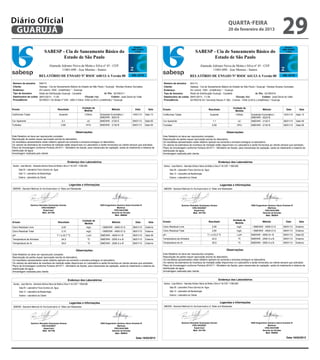 Diário Oficial
 GUARUJÁ
                                                                                                                                              1/1
                                                                                                                                                                                                                           quarta-feira
                                                                                                                                                                                                                           20 de fevereiro de 2013
                                                                                                                                                                                                                                                                          29                     1/1


                                    SABESP - Cia de Saneamento Básico do                                                                                                                SABESP - Cia de Saneamento Básico do
                                            Estado de São Paulo                                                                                                                                 Estado de São Paulo
                                          Alameda Adriano Neiva da Motta e Silva nº 45 - CEP:                                                                                                 Alameda Adriano Neiva da Motta e Silva nº 45 - CEP:
                                                  11065-690 - Jose Menino - Santos                                                                                                                    11065-690 - Jose Menino - Santos
                              RELATÓRIO DE ENSAIO Nº RSOC 640/13-A Versão 00                                                                                                      RELATÓRIO DE ENSAIO Nº RSOC 641/13-A Versão 00
Número da amostra:            640/13                                                                                                                Número da amostra:            641/13
Cliente:                      Sabesp - Cia de Saneamento Básico do Estado de São Paulo / Guarujá - Nicolas Alvarez Gonzalez                         Cliente:                      Sabesp - Cia de Saneamento Básico do Estado de São Paulo / Guarujá - Nicolas Alvarez Gonzalez
Endereço:                     AV Leomil, 1055 - (indefinido) * - Guaruja                                                                            Endereço:                     AV Leomil, 1055 - (indefinido) * - Guaruja
Tipo de Amostra:              Rede de Distribuição Guarujá - Cavalete                   Id. Pto: 021RE011                                           Tipo de Amostra:              Rede de Distribuição Guarujá - Cavalete                  Id. Pto: 021RE016
Data/horário de coleta:       08/01/2013 - 11:05                         Chuvas: Não           Coletor: José David do Valle                         Data/horário de coleta:       08/01/2013 - 11:39                         Chuvas: Não          Coletor: José David do Valle
Procedência:                  021RE011 AV Brasil nº S/N - UBS V Edna- VISA (U.M.A.)-(indefinido) *-Guaruja                                          Procedência:                  021RE016 AV Tancredo Neves nº 262 - Creche - VISA (U.M.A.)-(indefinido) *-Guaruja


                                                                            Unidade de                                                                                                                                          Unidade de
Ensaio                                            Resultado                                         Método                Data        Sala          Ensaio                                           Resultado                                         Método                 Data        Sala
                                                                             Medida                                                                                                                                              Medida
Coliformes Totais                                     Ausente                  /100mL     Substrato Enzimático /        10/01/13    Sala 13         Coliformes Totais                                    Ausente                   /100mL    Substrato Enzimático /        10/01/13    Sala 13
                                                                                          SMEWW - 9223 B                                                                                                                                     SMEWW - 9223 B
Cor Aparente                                            2,1                       uC      SMEWW - 2120 E                09/01/13    Sala 05         Cor Aparente                                           1,1                       uC      SMEWW - 2120 E                09/01/13    Sala 05
Turbidez                                               0,69                      NTU      SMEWW - 2130 B                09/01/13    Sala 05         Turbidez                                              0,59                      NTU      SMEWW - 2130 B                09/01/13    Sala 05

                                                                     Observações:                                                                                                                                        Observações:
Este Relatório só deve ser reproduzido completo.                                                                                                    Este Relatório só deve ser reproduzido completo.
Reprodução de partes requer aprovação escrita do laboratório.                                                                                       Reprodução de partes requer aprovação escrita do laboratório.
Os resultados apresentados neste relatório aplicam-se somente a amostra entregue no laboratório.                                                    Os resultados apresentados neste relatório aplicam-se somente a amostra entregue no laboratório.
Os valores da estimativa de incerteza de medição estão disponíveis no Laboratório e serão fornecidos ao cliente sempre que solicitado.              Os valores da estimativa de incerteza de medição estão disponíveis no Laboratório e serão fornecidos ao cliente sempre que solicitado.
Plano de Amostragem conforme Portaria 2914/11 - Ministério da Saúde, para mananciais de captação, saída do tratamento e sistema de                  Plano de Amostragem conforme Portaria 2914/11 - Ministério da Saúde, para mananciais de captação, saída do tratamento e sistema de
distribuição de água.                                                                                                                               distribuição de água.
Amostragem realizada pelo cliente.                                                                                                                  Amostragem realizada pelo cliente.
                                                                                                                                       1/1                                                                                                                                                 1/1

                                                              Endereço dos Laboratórios                                                                                                                 Endereço dos Laboratórios
                                    SABESP - Cia de Saneamento Básico do
Santos - Jose Menino - Alameda Adriano Neiva da Motta e Silva nº 45 CEP: 11065-690
                                                                                                                                                                                        SABESP - Cia de Saneamento Básico do
                                                                                                                                                    Santos - Jose Menino - Alameda Adriano Neiva da Motta e Silva nº 45 CEP: 11065-690
      Sala 05 - Laboratório Físico Químico de Água Estado de São Paulo                                                                                    Sala 05 - Laboratório Físico Químico de Água Estado de São Paulo
      Sala 13 - Laboratório de Bacteriologia                                                                                                              Sala 13 - Laboratório de Bacteriologia
      Externo - Laboratório do Cliente                                                                                                                    Externo - Laboratório do Cliente   Alameda Adriano Neiva da Motta e Silva nº 45 - CEP:
                                          Alameda Adriano Neiva da Motta e Silva nº 45 - CEP:
                                                  11065-690 - Jose Menino - Santos                                                                                                                   11065-690 - Jose Menino - Santos
                                                                Legendas e Informações                                                                                                                             Legendas e Informações
                           RELATÓRIO DE ENSAIO
SMEWW - Standard Methods for the Examination of Water and Wastewater          Nº RSOC 640/13 Versão 00                                                                        RELATÓRIO DE ENSAIO
                                                                                                                                                    SMEWW - Standard Methods for the Examination of Water and Wastewater         Nº RSOC 641/13 Versão 00

 Número da amostra:      640/13                                                                                                                     Número da amostra:      641/13
 Cliente:                Sabesp - Cia de Saneamento Básico do Estado de São Paulo / Guarujá - Nicolas Alvarez Gonzalez                              Cliente:                Sabesp - Cia de Saneamento Básico do Estado de São Paulo / Guarujá - Nicolas Alvarez Gonzalez
 Endereço:               AV Leomil, 1055 - (indefinido) * - Guaruja                                                                                 Endereço:               AV Leomil, 1055 - (indefinido) * - Guaruja
                Químico Reinaldo Guimaraes Gomes                                ENG Engenheiro Químico Savio Evaristo R                             Tipo de Amostra:Químico Reinaldo Guimaraes Gomes
                                                                                                                                                                            Rede de Distribuição Guarujá - Cavalete                   Id. Pto: 021RE016
                                                                                                                                                                                                                                   ENG Engenheiro Químico Savio Evaristo R
 Tipo de Amostra:        Rede de Distribuição Guarujá - Cavalete                   Id. Pto: 021RE011
                          CRQ 04225827                                                         Martinez                                                                       CRQ 04225827                                                        Martinez
 Data/horário de coleta: 08/01/2013 - 11:05
                            Supervisor                              Chuvas: Não           Coletor: José David do Valle
                                                                                             CRQ 04341989
                                                                                                                                                    Data/horário de coleta: 08/01/2013 - 11:39                         Chuvas: Não           Coletor: José David do Valle
                                                                                                                                                                                Supervisor                                                     CRQ 04341989
 Procedência:            021RE011 AV Brasil nº S/N - UBS V Edna- VISA (U.M.A.)-(indefinido)Gerente de Divisão
                           Matr. 541706                                                    *-Guaruja                                                Procedência:            021RE016 AV Tancredo Neves nº 262 - Creche - VISA (U.M.A.)-(indefinido) *-Guaruja
                                                                                                                                                                               Matr. 541706                                                   Gerente de Divisão
                                                                                                       Matr. 566954                                                                                                                                       Matr. 566954

                                                                             Unidade de                                    Data 18/02/2013                                                                                      Unidade de                                    Data 18/02/2013
Ensaio                                            Resultado                                          Método               Data         Sala         Ensaio                                           Resultado                                         Método                Data        Sala
                                                                              Medida                                                                                                                                             Medida
Cloro Residual Livre                                   3,00                      mg/L     . / SMEWW - 4500-Cl G         08/01/13    Externo         Cloro Residual Livre                                  2,50                      mg/L     . / SMEWW - 4500-Cl G         08/01/13    Externo
Cloro Residual Total                                   3,10                      mg/L     . / SMEWW - 4500-Cl G         08/01/13    Externo         Cloro Residual Total                                  2,60                      mg/L     . / SMEWW - 4500-Cl G         08/01/13    Externo
pH                                               7,1 a 22,7 ºC                   u pH     SMEWW - 4500-H+ B             09/01/13    Sala 05         pH                                              7,1 a 23,2 ºC                   u pH     SMEWW - 4500-H+ B             09/01/13    Sala 05
Temperatura da Amostra                                 24,0                          ºC   SMEWW - 2550 A e B            08/01/13    Externo         Temperatura da Amostra                                24,0                       ºC      SMEWW - 2550 A e B            08/01/13    Externo
Temperatura do Ar                                      30,0                          ºC   SMEWW - 2550 A e B            08/01/13    Externo         Temperatura do Ar                                     30,0                       ºC      SMEWW - 2550 A e B            08/01/13    Externo


                                                                      Observações:                                                                                                                                       Observações:
Este Relatório só deve ser reproduzido completo.                                                                                                    Este Relatório só deve ser reproduzido completo.
Reprodução de partes requer aprovação escrita do laboratório.                                                                                       Reprodução de partes requer aprovação escrita do laboratório.
Os resultados apresentados neste relatório aplicam-se somente a amostra entregue no laboratório.                                                    Os resultados apresentados neste relatório aplicam-se somente a amostra entregue no laboratório.
Os valores da estimativa de incerteza de medição estão disponíveis no Laboratório e serão fornecidos ao cliente sempre que solicitado.              Os valores da estimativa de incerteza de medição estão disponíveis no Laboratório e serão fornecidos ao cliente sempre que solicitado.
Plano de Amostragem conforme Portaria 2914/11 - Ministério da Saúde, para mananciais de captação, saída do tratamento e sistema de                  Plano de Amostragem conforme Portaria 2914/11 - Ministério da Saúde, para mananciais de captação, saída do tratamento e sistema de
distribuição de água.                                                                                                                               distribuição de água.
Amostragem realizada pelo cliente.                                                                                                                  Amostragem realizada pelo cliente.
   RSOC-065                                                       Emissão 15/09/06                                                                     RSOC-065                                                       Emissão 15/09/06


                                                                Endereço dos Laboratórios                                                                                                                        Endereço dos Laboratórios
 Santos - Jose Menino - Alameda Adriano Neiva da Motta e Silva nº 45 CEP: 11065-690                                                                 Santos - Jose Menino - Alameda Adriano Neiva da Motta e Silva nº 45 CEP: 11065-690
       Sala 05 - Laboratório Físico Químico de Água                                                                                                       Sala 05 - Laboratório Físico Químico de Água
       Sala 13 - Laboratório de Bacteriologia                                                                                                             Sala 13 - Laboratório de Bacteriologia
       Externo - Laboratório do Cliente                                                                                                                   Externo - Laboratório do Cliente


                                                                 Legendas e Informações                                                                                                                            Legendas e Informações
 SMEWW - Standard Methods for the Examination of Water and Wastewater                                                                               SMEWW - Standard Methods for the Examination of Water and Wastewater




                    Químico Reinaldo Guimaraes Gomes                                      ENG Engenheiro Químico Savio Evaristo R                                       Químico Reinaldo Guimaraes Gomes                                     ENG Engenheiro Químico Savio Evaristo R
                              CRQ 04225827                                                               Martinez                                                                 CRQ 04225827                                                              Martinez
                                Supervisor                                                           CRQ 04341989                                                                   Supervisor                                                          CRQ 04341989
                               Matr. 541706                                                        Gerente de Divisão                                                              Matr. 541706                                                       Gerente de Divisão
                                                                                                       Matr. 566954                                                                                                                                       Matr. 566954

                                                                                                                           Data 18/02/2013                                                                                                                                    Data 18/02/2013
 