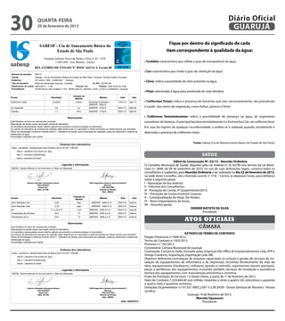 30                                quarta-feira
                                  20 de fevereiro de 2013

                                                                                                                                              1/1
                                                                                                                                                                                                                     Diário Oficial
                                                                                                                                                                                                                      GUARUJÁ
                                                                                                                                                                      Fique por dentro do significado de cada
                                    SABESP - Cia de Saneamento Básico do
                                            Estado de São Paulo                                                                                                     item correspondente à qualidade da água:
                                          Alameda Adriano Neiva da Motta e Silva nº 45 - CEP:
                                                  11065-690 - Jose Menino - Santos                                                                  • Turbidez: característica que reflete o grau de transparência da água
                              RELATÓRIO DE ENSAIO Nº RSOC 642/13-A Versão 00
                                                                                                                                                    • Cor: característica que mede o grau de coloração da água
Número da amostra:            642/13
Cliente:                      Sabesp - Cia de Saneamento Básico do Estado de São Paulo / Guarujá - Nicolas Alvarez Gonzalez
Endereço:                     AV Leomil, 1055 - (indefinido) * - Guaruja
                                                                                                                                                    • Cloro: indica a quantidade de cloro presente na água
Tipo de Amostra:              Rede de Distribuição Guarujá - Cavalete                   Id. Pto: 021RE184
Data/horário de coleta:       08/01/2013 - 11:48                         Chuvas: Não           Coletor: José David do Valle
Procedência:                  021RE184 AL Das Violetas nº 276 - NEIM Celso R. Jerônimo- VISA - (U.M.A.)-(indefinido) *-Guaruja
                                                                                                                                                    • Flúor: adicionado à água para prevenção de cárie dentária
                                                                            Unidade de
Ensaio                                            Resultado                                         Método                Data        Sala
                                                                             Medida
Coliformes Totais                                     Ausente                  /100mL     Substrato Enzimático /        10/01/13    Sala 13         • Coliformes Totais: indica a presença de bactérias que não, necessariamente, são prejudiciais
                                                                                          SMEWW - 9223 B
Cor Aparente                                            2,6                       uC      SMEWW - 2120 E                09/01/13    Sala 05
                                                                                                                                                    à saúde. São restos de vegetação, como folhas, plantas e flores
Turbidez                                                1,1                      NTU      SMEWW - 2130 B                09/01/13    Sala 05


                                                                     Observações:                                                                   • Coliformes Termotolerantes: indica a possibilidade de presença na água, de organismos
Este Relatório só deve ser reproduzido completo.                                                                                                    causadores de doenças. A principal bactéria termotolerante é o Escherichia Coli, um coliforme fecal.
Reprodução de partes requer aprovação escrita do laboratório.
Os resultados apresentados neste relatório aplicam-se somente a amostra entregue no laboratório.                                                    Em caso de registro de qualquer inconformidade, a análise só é realizada quando, inicialmente é
Os valores da estimativa de incerteza de medição estão disponíveis no Laboratório e serão fornecidos ao cliente sempre que solicitado.
Plano de Amostragem conforme Portaria 2914/11 - Ministério da Saúde, para mananciais de captação, saída do tratamento e sistema de                  detectada a presença de coliformes totais.
distribuição de água.
Amostragem realizada pelo cliente.
                                                                                                                                       1/1
                                                                                                                                                                                         Fonte: Sabesp (Cia de Abastecimento Básico do Estado de São Paulo)
                                                              Endereço dos Laboratórios
Santos - Jose Menino - Alameda Adriano Neiva da Motta e - CiaCEP: 11065-690
                                    SABESP Silva nº 45 de Saneamento Básico do
      Sala 05 - Laboratório Físico Químico de Água       Estado de São Paulo
      Sala 13 - Laboratório de Bacteriologia                                                                                                                                                     saúde
      Externo - Laboratório do Cliente
                                          Alameda Adriano Neiva da Motta e Silva nº 45 - CEP:
                                                  11065-690 - Jose Menino - Santos                                                                                         Edital de Convocação Nº. 02/13 – Reunião Ordinária
                                                                Legendas e Informações                                                              O Conselho Municipal de Saúde, disposto pela Lei Federal nº. 8.142/90 nos termos da Lei Muni-
                           RELATÓRIO DE ENSAIO
SMEWW - Standard Methods for the Examination of Water and Wastewater          Nº RSOC 642/13 Versão 00                                              cipal nº. 3848, de 09 de setembro de 2010, no uso de suas atribuições legais, convoca todos os
                                                                                                                                                    conselheiros e suplentes, para Reunião Ordinária a ser realizada no dia 22 de fevereiro de 2013,
 Número da amostra:      642/13
                                                                                                                                                    na sede deste Conselho, sito a Avenida Leomil, n° 518, – Centro, às dezesseis horas, para deliberar
 Cliente:                Sabesp - Cia de Saneamento Básico do Estado de São Paulo / Guarujá - Nicolas Alvarez Gonzalez
 Endereço:               AV Leomil, 1055 - (indefinido) * - Guaruja
                                                                                                                                                    sobre a seguinte pauta:
                Químico Reinaldo Guimaraes Gomes
 Tipo de Amostra:        Rede de Distribuição Guarujá - Cavalete                ENG Engenheiro Químico Savio Evaristo R
                                                                                   Id. Pto: 021RE184                                                I - Aprovação da Ata anterior;
                          CRQ 04225827                                                         Martinez
 Data/horário de coleta: 08/01/2013 - 11:48
                            Supervisor                              Chuvas: Não           Coletor: José David do Valle
                                                                                            CRQ 04341989                                            II - Informes dos Conselheiros ;
 Procedência:            021RE184 AL Das Violetas nº 276 - NEIM Celso R. Jerônimo- VISA - Gerente de Divisão *-Guaruja
                           Matr. 541706                                                   (U.M.A.)-(indefinido)
                                                                                                       Matr. 566954
                                                                                                                                                    III - Prestação de Contas 3º Quadrimestre/2012;
                                                                                                                                                    IV – Prestação de Contas Instituto Corpore;
                                                                                                                           Data 18/02/2013
Ensaio                                            Resultado
                                                                             Unidade de
                                                                              Medida
                                                                                                     Método               Data         Sala         V – Contratualização do Hosp. Sto Amaro;
Cloro Residual Livre                                   2,60                      mg/L     . / SMEWW - 4500-Cl G         08/01/13    Externo
                                                                                                                                                    VI – Novo Organograma da Sesau;
Cloro Residual Total                                   2,70                      mg/L     . / SMEWW - 4500-Cl G         08/01/13    Externo
                                                                                                                                                    VII – Assuntos gerais.
pH                                               7,1 a 23,0 ºC                   u pH     SMEWW - 4500-H+ B             09/01/13    Sala 05
                                                                                                                                                                                       ODEMIR BATISTA DA SILVA
Temperatura da Amostra                                 24,0                       ºC      SMEWW - 2550 A e B            08/01/13    Externo
                                                                                                                                                                                                Presidente
Temperatura do Ar                                      30,0                       ºC      SMEWW - 2550 A e B            08/01/13    Externo
                                                                                                                                                                                  Atos oficiais
                                                                      Observações:
Este Relatório só deve ser reproduzido completo.
Reprodução de partes requer aprovação escrita do laboratório.
                                                                                                                                                                                             câmara
Os resultados apresentados neste relatório aplicam-se somente a amostra entregue no laboratório.
Os valores da estimativa de incerteza de medição estão disponíveis no Laboratório e serão fornecidos ao cliente sempre que solicitado.                                             EXTRATO DE TERMO DE CONTRATO
Plano de Amostragem conforme Portaria 2914/11 - Ministério da Saúde, para mananciais de captação, saída do tratamento e sistema de                  Pregão Presencial n.º 008/2012.
distribuição de água.
Amostragem realizada pelo cliente.
                                                                                                                                                    Termo de Contrato n.º 003/2013.
   RSOC-065                                                       Emissão 15/09/06
                                                                                                                                                    Processo n.º 143/2012.
                                                                                                                                                    Contratante: Câmara Municipal de Guarujá.
                                                                Endereço dos Laboratórios
 Santos - Jose Menino - Alameda Adriano Neiva da Motta e Silva nº 45 CEP: 11065-690
                                                                                                                                                    Contratada: Consórcio Siello, formado pelas empresas Ello Office & Empreendimentos Ltda. EPP e
       Sala 05 - Laboratório Físico Químico de Água
                                                                                                                                                    Simapi Comércio, Importação, Exportação Ltda. ME.
       Sala 13 - Laboratório de Bacteriologia
                                                                                                                                                    Objetivo: Referente contratação de empresa capacitada na solução e gestão de serviços de ins-
       Externo - Laboratório do Cliente
                                                                                                                                                    talação de equipamentos de informática e de impressão, incluindo fornecimento de mão de
                                                                                                                                                    obra, equipamentos (hardwares), softwares (gestão e controle), suprimentos (exceto grampos),
                                                                 Legendas e Informações                                                             peças e periféricos dos equipamentos, incluindo também serviços de instalação e assistência
 SMEWW - Standard Methods for the Examination of Water and Wastewater                                                                               técnica dos equipamentos com manutenção preventiva e corretiva.
                                                                                                                                                    Prazo de Prestação de Serviços: 12 (doze) meses, a partir de 1º de fevereiro de 2013.
                                                                                                                                                    Valor do Contrato: 1.324.844,40 (um milhão, trezentos e vinte e quatro mil, oitocentos e quarenta
                                                                                                                                                    e quatro reais e quarenta centavos).
                    Químico Reinaldo Guimaraes Gomes                                      ENG Engenheiro Químico Savio Evaristo R                   Dotações Orçamentárias: n.º 01.031.4005.2.001-3.3.90.39.00 - Outros Serviços de Terceiros - Pessoa
                              CRQ 04225827
                                Supervisor
                                                                                                         Martinez
                                                                                                     CRQ 04341989
                                                                                                                                                    Jurídica.
                               Matr. 541706                                                        Gerente de Divisão                                                                Guarujá, 19 de fevereiro de 2013.
                                                                                                       Matr. 566954
                                                                                                                                                                                          Marcelo Squassoni
                                                                                                                           Data 18/02/2013                                                      Presidente
 