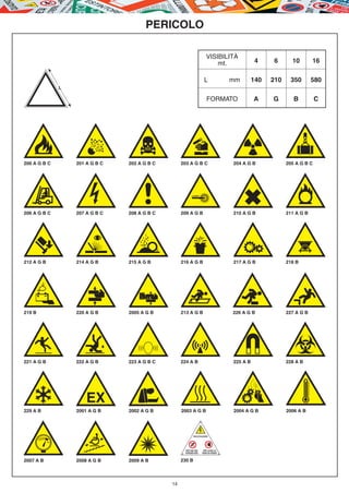 PERICOLO

                                                                                     VISIBILITÀ
                                                                                         mt.                        4     6      10        16

                                                                                  L                      mm        140   210    350        580
              L

                                                                                      FORMATO                      A     G        B          C




200 A G B C       201 A G B C   202 A G B C        203 A G B C                                           204 A G B             205 A G B C




206 A G B C       207 A G B C   208 A G B C        209 A G B                                             210 A G B             211 A G B




212 A G B         214 A G B     215 A G B          216 A G B                                             217 A G B             218 B




219 B             220 A G B     2005 A G B         213 A G B                                             226 A G B             227 A G B




221 A G B         222 A G B     223 A G B C        224 A B                                               225 A B               228 A B




                      EX
229 A B           2001 A G B    2002 A G B         2003 A G B                                            2004 A G B            2006 A B



                                                                    G
                                                                PERICOLO DI FOLGORAZIONE




                                                    VIETATO USARE ACQUA         VIETATO L’ACCESSO ALLE
                                                    PER SPEGNERE INCENDI       PERSONE NON AUTORIZZATE


2007 A B          2008 A G B    2009 A B           230 B




                                              14
 