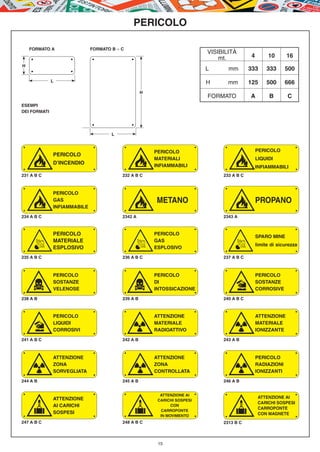 PERICOLO

    FORMATO A                FORMATO B - C
                                                                          VISIBILITÀ
                                                                              mt.           4        10       16
H
                                                                          L      mm        333       333     500

              L                                                           H      mm        125       500     666
                                                   H
                                                                          FORMATO          A          B       C
ESEMPI
DEI FORMATI




                                     L



                                                       PERICOLO                                 PERICOLO
              PERICOLO
                                                       MATERIALI                                LIQUIDI
              D’INCENDIO                               INFIAMMABILI                             INFIAMMABILI
231 A B C                                232 A B C                             233 A B C



              PERICOLO
              GAS                                      METANO                                   PROPANO
              INFIAMMABILE

234 A B C                                2342 A                                2343 A




    C                                        C                                   C
              PERICOLO                                 PERICOLO
                                                                                                SPARO MINE
              MATERIALE                                GAS
                                                                                                limite di sicurezza
              ESPLOSIVO                                ESPLOSIVO

235 A B C                                236 A B C                             237 A B C




    D                                        D                                   ?
              PERICOLO                                 PERICOLO                                 PERICOLO
              SOSTANZE                                 DI                                       SOSTANZE
              VELENOSE                                 INTOSSICAZIONE                           CORROSIVE

238 A B                                  239 A B                               240 A B C




    ?                                        S                                   S
              PERICOLO                                 ATTENZIONE                               ATTENZIONE
              LIQUIDI                                  MATERIALE                                MATERIALE
              CORROSIVI                                RADIOATTIVO                              IONIZZANTE

241 A B C                                242 A B                               243 A B




    S                                        S                                   S
              ATTENZIONE                               ATTENZIONE                               PERICOLO
              ZONA                                     ZONA                                     RADIAZIONI
              SORVEGLIATA                              CONTROLLATA                              IONIZZANTI

244 A B                                  245 A B                               246 A B




    E                                        E                                   E
                                                         ATTENZIONE AI
              ATTENZIONE                                                                         ATTENZIONE AI
                                                        CARICHI SOSPESI
                                                                                                 CARICHI SOSPESI
              AI CARICHI                                      CON
                                                                                                 CARROPONTE
                                                         CARROPONTE
              SOSPESI                                                                            CON MAGNETE
                                                         IN MOVIMENTO
247 A B C                                248 A B C                             2313 B C



                                                        15
 