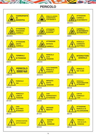 PERICOLO



  E                              E                            F
            CARROPONTE                     ZONA DI LAVORO               ATTENZIONE
            IN                             CARROPONTE                   CARRELLI
            MANOVRA                        CON MAGNETE                  IN MOVIMENTO

2325 B                         2326 B                       249 A B C




  F                              F                            F
            ATTENZIONE                     ATTENZIONE                   CARRELLI
            PASSAGGIO                      AI CARRELLI                  IN MOVIMENTO
            CARRELLI                       ELEVATORI                    AUTOMATICO
250 A B C                      2327 B C                     2328 B




  F                              F                            G
            ATTENZIONE                     ATTENZIONE                   PERICOLO
            USCITA                         ENTRATA                      CORRENTE
            CARRELLI                       CARRELLI                     ELETTRICA

2338 A B                       2339 A B                     251 A B C




  G                              G                            G
                                           PERICOLO
            TERMINALI                                                   INTERRUTTORE
                                           ALTA
            IN TENSIONE                                                   GENERALE
                                           TENSIONE

2324 B                         2340 A B                     2341 A




  G                              G                            G
                                           ALTA TENSIONE
            PERICOLO                       PERICOLO
                                                                        PERICOLO

            20000 Volt                     DI MORTE
                                                                        Volt 15.000

2349 A B                       252 A B C                    253 A B C




  G
254 A B
            PERICOLO
            Volt ___________
                                 G
                               255 A B
                                           IMPIANTO
                                           SOTTO
                                           TENSIONE           G
                                                            256 A B
                                                                        PERICOLO
                                                                        TRASFORMATORE
                                                                        IN TENSIONE




  G                              G                            G
            PERICOLO                       CAVI                         CAVI IN
            LAME IN                        SOPRASTANTI                  CUNICOLO
            TENSIONE                       IN TENSIONE                  a Volt ________

257 A B                        258 A B                      259 A B




  G                              G                            G
            CAVI                                                        ATTENZIONE
                                           DISTANZE
            ELETTRICI                                                   PERICOLO DI
                                           RIDOTTE
            INTERRATI                                                   FOLGORAZIONE

260 A B                        261 A B                      262 A B




  G                              G                            G
                                            QUADRO                       PERICOLO
            APPARECCHIATURE
                                            SOTTO                        CAVI AD ALTA
            SOTTO TENSIONE
                                            TENSIONE                     TENSIONE

263 A B                        264 A B                      288 A B



                                            16
 