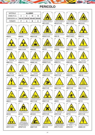 PERICOLO

     MATERIALE                                ALLUMINIO
   VISIBILITÀ mt.               4              6       10            16
 DIMENSIONI mm. 150x150 220x220 360x360 500x500
      FORMATO                   P              A       B                 C       PERICOLO D’INCENDIO              MATERIALE INFIAMMABILE      LIQUIDO INFIAMMABILE            GAS INFIAMMABILE

                                                                               2951 A B C                       29510 P A B                29511 P A B                      29512 A B




  PERICOLO D’ESPLOSIONE       GAS ESPLOSIVO            SOSTANZE VELENOSE         MATERIALE TOSSICO                PERICOLO DI ASFISSIA           CORROSIVI                    RADIOATTIVITÀ

2952 B                      29520 B                  2953 P A B                29530 P A B                      29531 B                    2954 P A B C                     2955 P A




  RADIAZIONI IONIZZANTI       ZONA CONTROLLATA         CARICHI SOSPESI           CARRELLI ELEVATORI               PASSAGGIO CARRELLI          CORRENTE ELETTRICA              ALTA TENSIONE

29550 P A                   29551 P A B              2956 B C                  2957 B                           29570 B                    2958 P A B                       29580 A B




     TENSIONE

29581 P A
                              IMPIANTO IN TENSIONE

                            29582 P A
                                                       PERICOLO DI MORTE

                                                     295801 A B
                                                                                TENSIONE ELETTRICA PERICOLOSA

                                                                               295802 P A B
                                                                                                                  QUADRO SOTTO TENSIONE

                                                                                                                29583 P A
                                                                                                                                              CABINA ELETTRICA

                                                                                                                                           29584 A B
                                                                                                                                                                             G    220 VOLT

                                                                                                                                                                            29585 P A B




      380 VOLT                  15000 VOLT                  scrivibile           PERICOLO DI FOLGORAZIONE            PERICOLO                 LIMITE DI SICUREZZA             AVVIAMENTO AUTOMATICO

29586 P A B                 29587 B                  29588 P A B               29589 P A B                      2959 P A B                 29590 P A                        29591 B




  LAVORI IN CORSO             CADUTA MATERIALI         PAVIMENTO SCIVOLOSO       ATTENZIONE ALLE MANI             SUPERIORE a 85 dBA          PERICOLO DI USTIONE            TEMPERATURA ELEVATA

29592 B                     2960 B                   2961 B                    2962 P A B                       2963 P A B                 2964 P A B                       29641 P A B




  RADIAZIONI DA SALDATURA     PERICOLO DI CADUTA       ORGANI IN MOTO            PERICOLO BIOLOGICO               APERTURA NEL SUOLO           PERICOLO D’INCIAMPO            PROIEZIONE SCHEGGE

2965 B                      2966 B                   2967 P A B                2968 P A B                       2969 B                     2970 B                           2971 B




  SPRUZZI INCANDESCENTI       CAMPO MAGNETICO          VEICOLI SU ROTAIA         NOCIVO / IRRITANTE                  IRRITANTE                COMBURENTE                      BASSA TEMPERATURA

2972 B                      2973 B                   2974 B C                  2975 P A B                       2976 P A B                 2977 B                           2978 P A B



                                    EX
       EX                     AREA IN CUI
                             PUÒ FORMARSI
                                                                                                                      EX                            EMISSIONE DI
                             UN'ATMOSFERA                                                                        PERICOLO ESPLOSIONE        RADIAZIONE OTTICA ARTIFICIALE
  ATMOSFERA ESPLOSIVA          ESPLOSIVA               PERICOLO DI ASFISSIA      SERVOSCALA IN MOVIMENTO          DANGER EXPLOSION                CATEGORIA_______           TENSIONE DI RITORNO

2979 P A B C                29790 P A B              2980 P A B                2981 A B                         29791 P A B C              29792 A B                        295803 A B



                                                                                            21
 