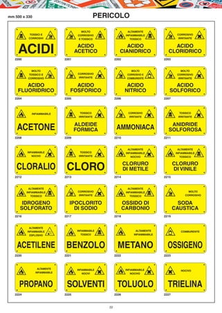 mm 500 x 330                                       PERICOLO


    D                    ? ?                         D                               D ?                        I
                                         MOLTO                          ALTAMENTE
           TOSSICI E                  CORROSIVO                       INFIAMMABILE                 CORROSIVO
           CORROSIVI                   E TOSSICO                         TOSSICO                    IRRITANTE




     ACIDI                            ACIDO
                                     ACETICO
                                                                    ACIDO
                                                                 CIANIDRICO
                                                                                              ACIDO
                                                                                            CLORIDRICO
   2200                       2201                            2202                        2203




    D                    ? ?                         I ?                             J ?                        I
             MOLTO                                                       MOLTO                        MOLTO
           TOSSICO E                  CORROSIVO                        CORROSIVO E                 CORROSIVO
           CORROSIVO                   IRRITANTE                       COMBURENTE                   IRRITANTE

       ACIDO                       ACIDO                               ACIDO                   ACIDO
    FLUORIDRICO                  FOSFORICO                            NITRICO                SOLFORICO
   2204                       2205                            2206                        2207




             INFIAMMABILE
                              D         TOSSICO
                                       IRRITANTE     I        ?        CORROSIVO
                                                                        IRRITANTE    I    D         TOSSICO
                                                                                                   IRRITANTE    I
                                     ALDEIDE                                                 ANIDRIDE
    ACETONE                          FORMICA                   AMMONIACA                    SOLFOROSA
   2208                       2209                            2210                        2211




             D   I       I                                                           I                          D
                                                                        ALTAMENTE                   ALTAMENTE
          INFIAMMABILE                  TOSSICO                       INFIAMMABILE                INFIAMMABILE
             NOCIVO                    IRRITANTE                          NOCIVO                     TOSSICO



    CLORALIO CLORO                                                   CLORURO
                                                                     DI METILE
                                                                                                 CLORURO
                                                                                                 DI VINILE
   2212                       2213                            2214                        2215




                         D    ?                      I                               D    ?
            ALTAMENTE                                                   ALTAMENTE
          INFIAMMABILE                CORROSIVO                       INFIAMMABILE                        MOLTO
             TOSSICO                   IRRITANTE                         TOSSICO                        CORROSIVO


       IDROGENO                  IPOCLORITO                          OSSIDO DI                     SODA
      SOLFORATO                    DI SODIO                          CARBONIO                    CAUSTICA
   2216                       2217                            2218                        2219




                         C                           D                                    J
            ALTAMENTE
          INFIAMMABILE                INFIAMMABILE                           ALTAMENTE               COMBURENTE
            ESPLOSIVO                    TOSSICO                           INFIAMMABILE



    ACETILENE                  BENZOLO                          METANO                      OSSIGENO
   2220                       2221                            2222                        2223



                 ALTAMENTE
               INFIAMMABILE
                                      INFIAMMABILE
                                          NOCIVI     I                INFIAMMABILE
                                                                         NOCIVO      I    I          NOCIVO




     PROPANO                   SOLVENTI                        TOLUOLO                      TRIELINA
   2224                       2225                            2226                        2227



                                                         22
 