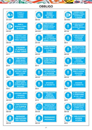 OBBLIGO

                 CARRELLI                               VELOCITÀ                            CARRELLISTA:
                                                         MASSIMA                           SEGNALA PRIMA
                 A PASSO                               DEI CARRELLI                          DI ENTRARE
                  D’UOMO                                 km 10                                O USCIRE
341 A B C                               389 A B                                342 A B C


                                                    È obbligatorio                          È OBBLIGATORIO
                DARE IL                             segnalare subito                           USARE I MEZZI DI
             SEGNALE PRIMA                          qualsiasi infortunio
                                                    accaduto durante                       PROTEZIONE INDIVIDUALE
               DI AVVIARE                                                                           (DPI)
                                                    il lavoro
343 A B                                 344 A B C                              387 A B


             CONTROLLARE                                FISSARE                             È OBBLIGATORIO
                                                      LE BOMBOLE                              AGGANCIARE
             FUNI E CATENE
                                                    CON GLI APPOSITI                           LE CATENE
            PRIMA DELL’USO                           FERMI E CATENE                          DI SICUREZZA

346 A B                                 347 A B                                392 A


                                                    È OBBLIGATORIO                         È OBBLIGATORIO
              CHIUDERE
                                                     USARE PEDANE                          USARE GUANTI E MASCHERA
            LE BOMBOLE                                 E GUANTI                            DURANTE LE OPERAZIONI
            A FINE TURNO                               ISOLANTI                            DI LAVAGGIO CON SOLVENTI

393 A                                   350 A B                                380 A B


              È OBBLIGATORIO                                                                È OBBLIGATORIO
                                                    È OBBLIGATORIO
               CHIUDERE I RECIPIENTI                                                           ESEGUIRE
              CONTENENTI SOLVENTE
                                                    USARE UTENSILI                           LE SALDATURE
            CON GLI APPOSITI COPERCHI                ANTISCINTILLA                         SOTTO ASPIRAZIONE
381 B                                   391 A                                  370 B


            È obbligatorio                            ASSICURARSI                          TOGLIERE TENSIONE
            APPLICARE IL RIPARO                     CHE PROTEZIONI                          PRIMA DI INIZIARE
              PRIMA DI AVVIARE                        E SICUREZZE                             RIPARAZIONI
                 IL MOTORE                          SIANO EFFICIENTI                            O LAVORI
360 A                                   348 A B                                349 A B


              SEGNALARE
            SUBITO DIFETTI                             SPEGNERE                                CHIUDERE
            O GUASTI DELLA                            LE SIGARETTE                           IL RUBINETTO
               MACCHINA
354 A                                   355 A                                  356 A


                                                    È OBBLIGATORIO                          È obbligatorio
            LASCIARE LIBERI                               SPEGNERE IL                       IL ROMPIFIAMMA
              I PASSAGGI                                 MOTORE E NON
                                                       ALLONTANARSI DAL                      per tutti i veicoli
              E LE USCITE                                                                        a motore
                                                      PROPRIO AUTOMEZZO
345 A B C                               361 B                                  369 B


            È OBBLIGATORIA                            ASSICURARSI, PRIMA DI                 ASSICURARSI DEL
                                                       ESEGUIRE MOLATURE                    COLLEGAMENTO
             LA CUFFIA                              CHE IL POGGIAPEZZI E LA
                                                    LINGUETTA, DISTINO DALLA                  A TERRA prima
            RACCHIUDI CAPELLI                          MOLA COME INDICATO                    di iniziare i lavori
384 A B                                 353 A B                                362 A B


               PASSAGGIO                                                                   È OBBLIGATORIO
                                                     PASSAGGIO
             OBBLIGATORIO                                                                     ACCEDERE
              PER I PEDONI                           PEDONALE                                 IN COPPIA
394 A B                                 358 A B                                359 B


                                                       27
 