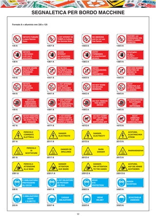 E-ABC-pag29-35_Layout 1 23/06/11 14.18 Pagina 32




                            SEGNALETICA PER BORDO MACCHINE

        Formato A = alluminio mm 330 x 125




                                                                                                                        RAUCHEN und
                  VIETATO FUMARE                     IL EST INTERDIT DE                    NO SMOKING
                                                                                                                        VERWENDUNG VON
                  e usare fiamme                     FUMER et d’utiliser                   and do not use
                                                                                                                        FREIEN FLAMMEN
                  libere                             des flammes libres                    free flames
                                                                                                                        VERBOTEN
        135 A                             135/1 A                               135/2 A                      135/3 A


                   VIETATO                           ACCES                                 ENTRY                        Unbefugten
                   L’ACCESSO                         INTERDIT                              FORBIDDEN                    ist den
                   a chi non è                       aux personnes                         to unauthorized              ZUTRITT
                   autorizzato                       non autorisées                        persons                      UNTERSAGT

        138 A                             138/1 A                               138/2 A                      138/3 A


                   QUI NON USARE                     ICI NE PAS                            WATER                        HIER KEIN WASSER
                   ACQUA PER                         UTILISER D’EAU                        EXTINGUISHING                BENUTZEN UM
                   SPEGNERE                          POUR ETEINDRE                         AGENT                        BRÄNDE ZU
                   INCENDI                           LES INCENDIES                         PROHIBITED                   LÖSCHEN

        154 A                             154/1 A                               154/2 A                      154/3 A


                   VIETATO                           IL EST INTERDIT                                                    NICHT
                                                                                           DO NOT WORK
                   OPERARE                           D’AGIR SUR                                                         ARBEITEN AUF
                                                                                           ON MOVING
                   SU ORGANI                         DES ORGANES                                                        BEWEGLICHEN
                                                                                           MEMBERS
                   IN MOTO                           EN MOUVEMENT                                                       GLIEDERN

        164 A                             164/1 A                               164/2 A                      164/3 A


                       VIETATO                       IL EST INTERDIT                                                    SICHERHEITSVOR
                                                                                           DO NOT REMOVE
                     RIMUOVERE                          D’ENLEVER                                                         RICHTUNGEN
                                                                                             THE SAFETY
                    I DISPOSITIVI                    LES DISPOSITIFS                                                         NICHT
                                                                                               DEVICE
                    DI SICUREZZA                       DE SECURITE                                                         ENTFERNEN

        159 A                             159/1 A                               159/2 A                      159/3 A


                   VIETATO ESEGUIRE                    IL EST INTERDIT                     DO NOT CARRY                     NICHT
                   LAVORI PRIMA CHE                   D’EXECUTER DES                       OUT ANY WORK                   ARBEITEN
                    SIA STATA TOLTA                  TRAVAUX AVANT DE                         BEFORE                       VOR DER
                      LA TENSIONE                    COUPER LA TENSION                     SWITCHING OFF                AUSSCHALTUNG

        167 A                             167/1 A                               167/2 A                      167/3 A


                    PERICOLO                                                                                             ACHTUNG,


          G
        251 A
                    CORRENTE
                    ELETTRICA
                                             G
                                          251/1 A
                                                      DANGER
                                                      ELECTRICITE
                                                                                 G
                                                                                251/2 A
                                                                                            DANGER,
                                                                                            ELECTRICITY
                                                                                                              G
                                                                                                             251/3 A
                                                                                                                         ELEKTRISCHER
                                                                                                                         STROM




                      PERICOLO
                                                         DANGER DE                               BURN
                         DI                                                                                              BRANDWUNDENGEFAHR
                                                         BRULURES                               DANGER
                     SCOTTATURE

        291 A                             291/1 A                               291/2 A                      291/3 A


                    PERICOLO                          DANGER                                DANGER,                      ACHTUNG,


          R
        2301 A
                    ATTENZIONE
                    ALLE MANI
                                             R
                                          2301/1 A
                                                      ATTENTION
                                                      AUX MAINS
                                                                                 R
                                                                                2301/2 A
                                                                                            PAY ATTENTION
                                                                                            TO THE HANDS
                                                                                                              R
                                                                                                             2301/3 A
                                                                                                                         AUF DIE HÄNDE
                                                                                                                         ACHTGEBEN




                  È OBBLIGATORIO                     IL EST OBLIGATOIRE                    WEAR


         0
        330 A
                  PROTEGGERE
                  GLI OCCHI                  0
                                          330/1 A
                                                     DE PROTEGER
                                                     LES YEUX                   0
                                                                                330/2 A
                                                                                           EYE
                                                                                           PROTECTION        0
                                                                                                             330/3 A
                                                                                                                        AUGEN
                                                                                                                        SCHÜTZEN




                   È OBBLIGATORIO


         f
        333 A
                        USARE
                      L’ELMETTO              f
                                          333/1 A
                                                         CASQUE
                                                       OBLIGATOIRE
                                                                                f
                                                                                333/2 A
                                                                                                WEAR
                                                                                               HELMET
                                                                                                             f
                                                                                                             333/3 A
                                                                                                                         SCHUTZHELM
                                                                                                                          ANZIEHEN




                                                                           32
 
