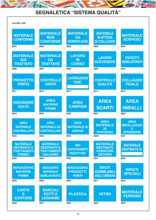 E-ABC-pag29-35_Layout 1 23/06/11 14.18 Pagina 34




                               SEGNALETICA “SISTEMA QUALITÀ”
        mm 500 x 330




                                   MATERIALE       MATERIALE           MATERIALE
          MATERIALE                                                                  MATERIALE
                                     NON               DA               IN ATTESA
          CONFORME                                                                    SOSPESO
                                   CONFORME        VERIFICARE         DI COLLAUDO
        9001                      9002             9003               9004           9005



         MATERIALE                 MATERIALE          LAVORO
                                                                        LAVORO         PRODOTTI
            GIÀ                       DA                 IN
                                                                      SUCCESSIVO     SEMILAVORATI
         TRATTATO                  TRATTARE           CORSO
        9006                      9007             9008               9009           9010



                                                   LAVORAZIONE
          PRODOTTO                 CONTROLLO                          CONTROLLO      COLLAUDO
                                                      FASE:
            FINITO                   ARRIVI                            QUALITÀ        FINALE
        9011                      9012             9013               9014           9015




         ASSICURAZIONE
                                       AREA
                                                      AREA               AREA          AREA
                                      MATERIE
            QUALITÀ                                  CAMPIONI           SCARTI        IMBALLI
                                       PRIME
        9016                      9019             9020               9021           9022



            AREA                      AREA            AREA                AREA          AREA
                                                                        MATERIALE    IMBALLAGGIO
          MATERIALE                MATERIALE DA    MATERIALE IN
                                                                           IN             E
         CONTROLLATO               CONTROLLARE       ARRIVO             PARTENZA      SPEDIZIONE
        9023                      9024             9025               9026           9027



          MATERIALE                 MATERIALE           AREA            MATERIALE     MATERIALE
         DESTINATO A               DESTINATO A                          DESTINATO
         TRATTAMENTI               TRATTAMENTI
                                                   CONFEZIONAMENTO
                                                                        FORNITORI
                                                                                     DESTINATO A:
           TERMICI                  GALVANICI       PRODOTTI FINITI      ESTERNI
        9028                      9029             9030               9031           9032



         MAGAZZINO                  MAGAZZINO      MAGAZZINO            RIFIUTI
                                                                                        RIFIUTI
          MATERIE                    MATERIALE      PRODOTTI          ASSIMILABILI
                                                                                       SPECIALI
           PRIME                   SEMILAVORATO       FINITI          AGLI URBANI
        9033                      9034             9035               9017           9018



            CARTA                    BANCALI
                                                                                     MATERIALE
              E                       ROTTI E        PLASTICA                VETRO
                                                                                     FERROSO
           CARTONE                   LEGNAME
        9036                      9037             9038               9039           9040




                                                          34
 