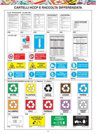 E-ABC-pag45-55_Layout 1 23/06/11 15.36 Pagina 52




                                               CARTELLI HCCP E RACCOLTA DIFFERENZIATA
        D.Lgs. 155 del 26-05-97 mm 300 x 200
         NORME IGIENICO SANITARIE                                          IGIENE DEL PERSONALE                                                PROGRAMMA DI PULIZIA                                              PROCEDURA RACCOMANDATA PER                                                                                                                                    PULIZIA E SANIFICAZIONE:
         Gli addetti devono rispettare scrupolosamente le norme            La divisa                                                           Pareti: si usa un detergente disinfettante cloroattivo o un       LAVAGGIO MANI ED AVAMBRACCI A                                                                                                                               CALENDARIO DEGLI INTERVENTI
         di profilassi igienico sanitaria.                                 a) usare abiti specifici, puliti ed utilizzarli solo per lo scopo   detergente alcalino con periodicità:
                                                                              a cui sono destinati;                                            - cucina                  7 gg                                                                                                                                                                                                Ogni giorno tassativamente:
         a) devono possedere il libretto di idoneità sanitaria                                                                                 - celle                  30 gg                                    Verificare la presenza del materiale per il lavaggio:
                                                                           b) indossare calzature adeguate;                                                                                                      – sapone liquido neutro
            rinnovato nei termini prescritti;                                                                                                  - sala mensa             30 gg                                                                                                                                                                                                –      pavimenti con particolare attenzione a quelli più
                                                                           c) cambiare la divisa regolarmente e ogni volta che è                                                                                                                                                                                                                                                    frequentati ed a rischio: cucina, dispensa, corridoi, sala
                                                                                                                                               - magazzini              30 gg                                    – spazzolino per unghie
         b) avere effettuate le vaccinazioni anti tifica e para tifica        necessario;                                                                                                                                                                                                                                                                                           da pranzo, bagni, gabinetti;
                                                                                                                                                                                                                 – asciugamani monouso
            nonché per il personale di cucina antitetanica;                d) il copricapo è fatto per contenere la capigliatura e non
                                                                                                                                               Pavimenti: si usa un detergente cloroattivo o un detergente                                                                                                                                                                   –      lavandini con particolare cura per quelli della cucina e
                                                                              per decorare il capo;
         c) non operare se si trovano nelle seguenti condizioni:                                                                               alcalino con periodicità:                                         Successivamente procedere applicando correttamente la                                                                                                              dei gabinetti.
                                                                           e) utilizzare tutti e sempre i tipi di protezione forniti quali     - cucina                    1 gg
            diarrea, epatite infettiva, vomito, febbre, gola infiammata,      guanti, stivali, grembiuli e presidi DPI.                                                                                          procedura di sterilizzazione delle mani ed avambraccia:
            eruzione cutanea, tagli, foruncoli ed altre lesioni cutanee,                                                                       - celle                   15 gg
                                                                                                                                               - sala mensa              2/3 gg                                  a) bagnare mani ed avambraccia con acqua corrente                                                                                                           Ogni settimana:
            secrezioni purulenti da orecchio, occhio, naso.                Le mani                                                             - magazzini                 7 gg                                     calda;                                                                                                                                                   –      le attrezzature di cucina comprese le cappe aspiranti;
                                                                           a) lavarsi le mani in tutte le occasioni che lo richiedono ed
                                                                              in particolare:                                                  Ambienti: si usa un detergente cationico con periodicità:
                                                                                                                                                                                                                 b) applicare il detergente in quantità idonea sulla mani e                                                                                                  –      i refrigeratori di tutti i tipi;                                             PULIZIA E SANIFICAZIONE
                                                                                                                                                                                                                    sullo spazzolino per produrre una schiuma sufficiente;
         Norme comportamentali
         a) non portare barba, capelli, baffi lunghi ed in disordine,
                                                                              - all’inizio ed alla fine del lavoro
                                                                              - ogni volta che si cambia operazione o tipo di lavoro
                                                                                                                                               - cucina
                                                                                                                                               - celle
                                                                                                                                                                       30 gg
                                                                                                                                                                       60 gg                                     c) sfregare e spazzolare energicamante le unghie, le dita,
                                                                                                                                                                                                                                                                                                                                                                             –
                                                                                                                                                                                                                                                                                                                                                                             –
                                                                                                                                                                                                                                                                                                                                                                                    i locali dei rifiuti;
                                                                                                                                                                                                                                                                                                                                                                                    le pareti lavabili.
                                                                                                                                                                                                                                                                                                                                                                                                                                                                 PRODOTTI DA UTILIZZARE:
            le unghie devono essere mantenute pulite e senza                  - prima e dopo l’utilizzo della toilette                         - sala mensa            60 gg                                        il dorso ed il palmo della mano;
            smalto;                                                           - prima di manipolare cibi                                       - magazzini             30 gg                                                                                                                                                                                                                                                                          - MANI/BRACCIA .......................................................
                                                                              - dopo aver fumato, mangiato o bevuto                                                                                              d) sciacquare abbondantemente con acqua corrente calda;                                                                                                     Ogni mese:
         b) non indossare anelli, bracciali ed orologi;
                                                                              - dopo aver maneggiato scarti o rifiuti                          Piano di lavoro: si usa un detergente disinfettante                                                                                                                                                                                                                                                    - ATTREZZI ................................................................
                                                                                                                                                                                                                 e) prelevare una nuova dose di detergente e ripetere                                                                                                        –      le finestre e gli infissi in genere;
         c) durante il lavoro evitare di usare articoli di cosmesi;           - dopo aver toccato naso, bocca, orecchie e capelli              cloroattivo dopo ogni uso.
                                                                                                                                                                                                                    l’operazione di lavaggio;                                                                                                                                –      i magazzini e le dispense compresi tutti gli armadi.              - PIANI DI LAVORO ...................................................
                                                                              - dopo aver starnutito o tossito;
         d) rispettare il divieto di fumare;                               b) lavaggio corretto: prolungato lavaggio con sapone,               Utensileria: si usa un detergente disinfettante alcalino          f) allontanare tutta la schiuma con un secondo                                                                                                                                                                                       - LAVANDIN I ..............................................................
                                                                                                                                               dopo ogni uso.                                                       abbondante risciacquo;                                                                                                                                   Pulizie speciali:
                                                                              risciacquatura con acqua calda, eventuale disinfezione,
         e) evitare di umettare le dita per afferrare oggetti;
                                                                              asciugatura con dotazioni monouso o a getto d’aria                                                                                                                                                                                                                                             –      i lampadari e gli apparecchi di illuminazione in genere;
                                                                                                                                                                                                                                                                                                                                                                                                                                                      - PARETI ....................................................................
                                                                                                                                               Mani degli operatori: si usa un igienizzante protettivo tra       g) asciugarsi con gli appositi asciugamani monouso e
         f) parlare sufficientemente distanziati da alimenti e                calda;                                                           una operazione e l’altra.                                            gettarli nel cestino.                                                                                                                                    –      le veneziane e le tende in materiali sintetici;                   - PAVIMENT I ..............................................................
            bevande.                                                       c) eventuali tagli ed escoriazioni vanno coperti con
                                                                              medicazioni impermeabili;                                                                                                                                                                                                                                                                      –      i congelatori.                                                    - ..................................................................................
                                                                           d) evitare di usare le mani al posto degli utensili.
                                                                                                                                                                                                                                                                                                                                                                                                                                                      - ..................................................................................
                                                                                                                                                                                                                                                                                                                                                                                                                                                      - ..................................................................................
         NORME IGIENICHE D.Lgs. 155 del 26-05-97                           NORME IGIENICHE D.Lgs. 155 del 26-05-97                             NORME IGIENICHE D.Lgs. 155 del 26-05-97                           NORME IGIENICHE D.Lgs. 155 del 26-05-97                                                                                                                     NORME IGIENICHE D.Lgs. 155 del 26-05-97
                                                                                                                                                                                                                                                                                                                                                                                                                                                      NORME IGIENICHE D.Lgs. 155 del 26-05-97




        6700                                                               6701                                                                6702                                                             6703                                                                                                                                            6704                                                                                6705
                                                                                                                                                                                                                                   TABELLA PER LA STIMA DELLE QUANTITÀ DI BEVANDE ALCOLICHE CHE DETERMINANO IL SUPERAMENTO                                                                                                                           TABELLA DESCRITTIVA DEI PRINCIPALI SINTOMI CORRELATI

          mm 333 x 500                                                       IMBALLAGGI
                                                                                                                                                                                                                                    DEL TASSO ALCOLEMICO LEGALE PER LA GUIDA IN STATO DI EBBREZZA, PARI A 0,5 GRAMMI PER LITRO
                                                                                                                                                                                                                                      (Art. 6 del decreto legge 3 agosto 2007 n. 117 convertito in legge, con modiﬁcazioni, dall’art. 1 della legge 2 ottobre 2007 n. 160)

                                                                                                                                                                                                                                       La tabella contiene I LIVELLI TEORICI DI ALCOLEMIA RAGGIUNGIBILI DOPO L’ASSUNZIONE DI UNA UNITÀ ALCOLICA
                                                                                                                                                                                                                                                                                                                                                                                                                                                       AI DIVERSI LIVELLI DI CONCENTRAZIONE ALCOLEMICA
                                                                                                                                                                                                                                                                                                                                                                                                                                                                    (Art. 6 del decreto legge 3 agosto 2007 n. 117 convertito in legge, con modiﬁcazioni,
                                                                                                                                                                                                                                                                                                                                                                                                                                                                                          dall’art. 1 della legge 2 ottobre 2007 n. 160)




                                                                                                                                                   RIFIUTI
                                                                             RIFIUTI                                                                                                                                                Birra
                                                                                                                                                                                                                                                    UNITÀ ALCOLICA DI RIFERIMENTO (in cc) (Bicchiere, lattina o bottiglia serviti usualmente nei locali)
                                                                                                                                                                                                                                                                                                    330 cc                   Superalcolici                                                                     40 cc
                                                                                                                                                                                                                                                                                                                                                                                                                                                        LIMITE LEGALE DEL TASSO ALCOLEMICO PER LA GUIDA: 0,5 GRAMMI per LITRO
                                                                                     NEL                                                                                                                                            Vino
                                                                                                                                                                                                                                    Vini liquorosi-aperitivi
                                                                                                                                                                                                                                                                                                    125 cc
                                                                                                                                                                                                                                                                                                     80 cc
                                                                                                                                                                                                                                                                                                                             Champagne/spumante
                                                                                                                                                                                                                                                                                                                             Ready to drink
                                                                                                                                                                                                                                                                                                                                                                                                              100 cc
                                                                                                                                                                                                                                                                                                                                                                                                              150 cc                                  Concentrazione                  Sensazioni                                 Effetti progressivi e
                                                                                                                                                                                                                                    Digestivi                                                        40 cc                   MIX                                                         sommare i componenti                                         di alcool nel                   più frequenti (*)                          abilità compromesse (*)
                                                                                                                                                                                                                                   I valori di ALCOLEMIA, calcolati in base al sesso, al peso corporeo e all’essere a stomaco vuoto o pieno, sono solo indicativi e si riferiscono ad una
                                                                                                                                                                                                                                                                                                                                                                                                                                                      sangue (g/L)
                                                                                                                                                                                                                                   assunzione entro i 60-100 minuti precedenti.
                                                                                                                                                                                                                                   Se si assumono più unità alcoliche, per conoscere il valore di alcolemia raggiunto è necessario sommare i valori indicati per ciascuna unità alcolica                                                              0                               Nessuna                                    Nessuna
                                                                                                                                                                                                                                   consumata**.
                                                                                                                                                                                                                                                                                                                                                                                                                                                      0.1 - 0.2                       Iniziale sensazione di                     Afﬁevolimento della vigilanza, attenzione e controllo.
                                                                                                                                                                                                                                                                                                                  DONNE                                                                                                                                                               ebbrezza.                                  Iniziale riduzione del coordinamento motorio.
                                                                                                                                                                                                                                                                  STOMACO VUOTO                                                                              STOMACO PIENO                                                                                                            Iniziale riduzione delle                   Iniziale riduzione della visione laterale.
                                                                                                                                                                                                                                                                                         Peso corporeo (Kg)                                                                         Peso corporeo (Kg)




                                                                                                                                                                                                                                                                      Gradazione




                                                                                                                                                                                                                                                                                                                                                                Gradazione
                                                                                                                                                                                                                                                                                                                                                                                                                                                                                      inibizioni e del controllo.                Nausea.




                                                                                                                                                                                                                                                                       alcolica




                                                                                                                                                                                                                                                                                                                                                                 alcolica
                                                                                                                                                                                                                                                                       (Vol. %)




                                                                                                                                                                                                                                                                                                                                                                 (Vol. %)
                                                                                                                                                                                                                                    BEVANDA                                        45    55    60      65      75      80     BEVANDA                                        45     55    60     65      75      80
                                                                                                                                                                                                                                                                                                                                                                                                                                                      0.3 - 0.4                       Sensazione di ebbrezza.                    Riduzione delle capacità di vigilanza, attenzione e
                                                                                                                                                                                                                                                                                      Livelli teorici di alcolemia                                                               Livelli teorici di alcolemia
                                                                                                                                                                                                                                                                                                                                                                                                                                                                                      Riduzione delle inibizioni,                controllo.
                                                                                                          APPOSITO                                                                                                                  birra analcolica
                                                                                                                                                                                                                                    birra leggera
                                                                                                                                                                                                                                                                       0,5 0,06 0,05 0,04 0,04 0,03 0,03 birra analcolica
                                                                                                                                                                                                                                                                       3,5 0,39 0,32 0,29 0,27 0,24 0,22 birra leggera
                                                                                                                                                                                                                                                                                                                                                                 0,5 0,03 0,03 0,02 0,02 0,02 0,02
                                                                                                                                                                                                                                                                                                                                                                 3,5 0,23 0,19 0,17 0,16 0,14 0,13
                                                                                                                                                                                                                                                                                                                                                                                                                                                                                      del controllo e della
                                                                                                                                                                                                                                                                                                                                                                                                                                                                                      percezione del rischio.
                                                                                                                                                                                                                                                                                                                                                                                                                                                                                                                                 Riduzione del coordinamento motorio e dei riﬂessi.
                                                                                                                                                                                                                                                                                                                                                                                                                                                                                                                                 Riduzione della visione laterale.
                                                                                                          CONTENITORE                                                                                                               birra normale
                                                                                                                                                                                                                                    birra speciale
                                                                                                                                                                                                                                                                         5
                                                                                                                                                                                                                                                                         8
                                                                                                                                                                                                                                                                                   0,56 0,46 0,42 0,39 0,34 0,32 birra normale
                                                                                                                                                                                                                                                                                   0,90 0,73 0,67 0,62 0,54 0,50 birra speciale
                                                                                                                                                                                                                                                                                                                                                                   5
                                                                                                                                                                                                                                                                                                                                                                   8
                                                                                                                                                                                                                                                                                                                                                                             0,32 0,26 0,24 0,22 0,19 0,18
                                                                                                                                                                                                                                                                                                                                                                             0,52 0,42 0,39 0,36 0,31 0,29
                                                                                                                                                                                                                                                                                                                                                                                                                                                                                                                                 Vomito
                                                                                                                                                                                                                                    birra doppio malto                  10         1,12 0,92 0,84 0,78 0,67 0,63 birra doppio malto                               10         0,65 0,53 0,48 0,45 0,39 0,36
                                                                                                                                                                                                                                    vino                                12         0,51 0,42 0,38 0,35 0,31 0,29 vino                                             12         0,29 0,24 0,22 0,20 0,18 0,17                                                0,5 GRAMMI per LITRO: LIMITE LEGALE DEL TASSO ALCOLEMICO PER LA GUIDA
                                                                                                                                                                                                                                    vini liquorosi-aperitivi            18         0,49 0,40 0,37 0,34 0,29 0,28 vini liquorosi-aperitivi                         18         0,28 0,23 0,21 0,20 0,17 0,16
                                                                                                                                                                                                                                                                                                                                                                                                                                                      0.5 - 0.8                       Cambiamenti dell’umore.                    Riduzione della capacità di giudizio.
                                                                                                                                                                                                                                    digestivi                           25         0,32 0,26 0,24 0,22 0,19 0,18 digestivi                                        25         0,20 0,16 0,15 0,14 0,12 0,11
                                                                                                                                                                                                                                                                                                                                                                                                                                                                                      Nausea, sonnolenza.                        Riduzione della capacità di individuare oggetti in
                                                                                                                                                                                                                                    digestivi                           30         0,39 0,32 0,29 0,27 0,23 0,22 digestivi                                        30         0,24 0,19 0,18 0,16 0,14 0,13
                                                                                                                                                                                                                                                                                                                                                                                                                                                                                      Stato di eccitazione                       movimento e della visione laterale.
                                                                                                                                                                                                                                    superalcolici                       35         0,45 0,37 0,34 0,31 0,27 0,25 superalcolici                                    35         0,27 0,22 0,21 0,19 0,16 0,15
                                                                                                                                                                                                                                                                                                                                                                                                                                                                                      emotiva.                                   Riﬂessi alterati.
                                                                                                                                                                                                                                    superalcolici                       45         0,58 0,47 0,43 0,40 0,35 0,33 superalcolici                                    45         0,35 0,29 0,26 0,24 0,21 0,20

                                                                                        AMBIENTE                                                                                                                                    superalcolici
                                                                                                                                                                                                                                    champagne/spumante
                                                                                                                                                                                                                                    ready to drink
                                                                                                                                                                                                                                                                        60
                                                                                                                                                                                                                                                                        11
                                                                                                                                                                                                                                                                                   0,77 0,63 0,58 0,53 0,46 0,43 superalcolici
                                                                                                                                                                                                                                                                                   0,37 0,31 0,28 0,26 0,22 0,21 champagne/spumante
                                                                                                                                                                                                                                                                       2,8 0,12 0,10 0,09 0,08 0,07 0,07 ready to drink
                                                                                                                                                                                                                                                                                                                                                                  60
                                                                                                                                                                                                                                                                                                                                                                  11
                                                                                                                                                                                                                                                                                                                                                                             0,47 0,38 0,35 0,33 0,28 0,26
                                                                                                                                                                                                                                                                                                                                                                             0,22 0,18 0,16 0,15 0,13 0,12
                                                                                                                                                                                                                                                                                                                                                                 2,8 0,07 0,06 0,06 0,05 0,04 0,04
                                                                                                                                                                                                                                                                                                                                                                                                                                                                                                                                 Alterazione delle capacità di reazione agli stimoli
                                                                                                                                                                                                                                                                                                                                                                                                                                                                                                                                 sonori e luminosi.
                                                                                                                                                                                                                                                                                                                                                                                                                                                                                                                                 Vomito.




                                                                                        PULITO
                                                                                                                                                                                                                                    ready to drink                       5         0,24 0,20 0,18 0,17 0,17 0,14 ready to drink                                    5         0,15 0,12 0,11 0,10 0,09 0,08                                            0.9 - 1.5                       Alterazione dell’umore.                    Compromissione della capacità di giudizio e di
                                                                                                                                                                                                                                    ** Esempi: donna, peso 45 Kg, ha assunto a stomaco vuoto 1 birra leggera ed 1 aperitivo alcolico. Alcolemia attesa: 0,39+0,49 = 0,88 grammi/litro;                                                                                                Rabbia.                                    autocontrollo.
                                                                                                                                                                                                                                    ** Esempi: donna, peso 60 Kg, ha assunto a stomaco pieno 2 superalcolici (60°). Alcolemia attesa: 0,35+0,35 = 0,70.                                                                                                                               Tristezza.                                 Comportamenti socialmente inadeguati.
                                                                                                                                                                                                                                                                                                                  UOMINI
                                                                                                                                                                                                                                                                                                                                                                                                                                                                                      Confusione mentale,                        Linguaggio mal articolato.
                                                                                                                                                                                                                                                                                                                                                                                                                                                                                      disorientamento.                           Alterazione dell’equilibrio.
                                                                                                                                                                                                                                                                  STOMACO VUOTO                                                                              STOMACO PIENO
                                                                                                                                                                                                                                                                                                                                                                                                                                                                                                                                 Compromissione della visione, della percezione di
                                                                                                                                                                                                                                                                                         Peso corporeo (Kg)                                                                         Peso corporeo (Kg)




                                                                                                                                                                                                                                                                      Gradazione




                                                                                                                                                                                                                                                                                                                                                                Gradazione
                                                                                                                                                                                                                                                                                                                                                                                                                                                                                                                                 forme, colori, dimensioni.




                                                                                                                                                                                                                                                                       alcolica




                                                                                                                                                                                                                                                                                                                                                                 alcolica
                                                                                                                                                                                                                                                                       (Vol. %)




                                                                                                                                                                                                                                                                                                                                                                 (Vol. %)
                                                                                                                                                                                                                                    BEVANDA                                        55    65    70      75      80      90     BEVANDA                                        55     65    70     75      80      90
                                                                                                                                                                                                                                                                                                                                                                                                                                                                                                                                 Vomito.
                                                                                                                                                                                                                                                                                      Livelli teorici di alcolemia                                                               Livelli teorici di alcolemia


                                                                           971                                                                 972                                                                                  birra analcolica
                                                                                                                                                                                                                                    birra leggera
                                                                                                                                                                                                                                    birra normale
                                                                                                                                                                                                                                                                       0,5 0,04 0,03 0,03 0,01 0,01 0,02 birra analcolica
                                                                                                                                                                                                                                                                       3,5 0,25 0,21 0,19 0,18 0,17 0,15 birra leggera
                                                                                                                                                                                                                                                                         5         0,35 0,30 0,28 0,26 0,24 0,22 birra normale
                                                                                                                                                                                                                                                                                                                                                                 0,5 0,02 0,02 0,02 0,01 0,01 0,01
                                                                                                                                                                                                                                                                                                                                                                 3,5 0,14 0,12 0,11 0,10 0,10 0,09
                                                                                                                                                                                                                                                                                                                                                                   5         0,20 0,17 0,16 0,15 0,14 0,12
                                                                                                                                                                                                                                                                                                                                                                                                                                                      1.6 - 3.0                       Stordimento.
                                                                                                                                                                                                                                                                                                                                                                                                                                                                                      Aggressività.
                                                                                                                                                                                                                                                                                                                                                                                                                                                                                      Stato depressivo.
                                                                                                                                                                                                                                                                                                                                                                                                                                                                                      Apatia.
                                                                                                                                                                                                                                                                                                                                                                                                                                                                                                                                 Compromissione grave dello stato psicoﬁsico.
                                                                                                                                                                                                                                                                                                                                                                                                                                                                                                                                 Comportamenti aggressivi e violenti.
                                                                                                                                                                                                                                                                                                                                                                                                                                                                                                                                 Difﬁcoltà marcata a stare in piedi o camminare.
                                                                                                                                                                                                                                                                                                                                                                                                                                                                                                                                 Stato di inerzia generale.

                                                                                                                                               925                    mm 200x300
                                                                                                                                                                                                                                    birra speciale                       8         0,56 0,48 0,44 0,41 0,39 0,35 birra speciale                                    8         0,33 0,28 0,26 0,24 0,22 0,20
                                                                                                                                                                                                                                    birra doppio malto                  10         0,71 0,60 0,55 0,52 0,49 0,43 birra doppio malto                               10         0,41 0,34 0,32 0,30 0,28 0,25                                                                            Letargia.                                  Ipotermia.
                                                                                                                                                                                                                                    vino                                12         0,32 0,27 0,25 0,24 0,22 0,20 vino                                             12         0,18 0,16 0,15 0,14 0,13 0,11                                                                                                                       Vomito.
                                                                                                                                                                                                                                    vini liquorosi-aperitivi            18         0,31 0,26 0,24 0,23 0,21 0,19 vini liquorosi-aperitivi                         18         0,18 0,15 0,14 0,13 0,12 0,11                                            3.1 - 4.0                       Stato di incoscienza                       Allucinazioni.
                                                                                                                                                                                                                                    digestivi                           25         0,20 0,17 0,16 0,15 0,15 0,12 digestivi                                        25         0,12 0,10 0,10 0,09 0,08 0,08                                                                                                                       Cessazione dei riﬂessi.
                                                                                                                                                                                                                                    digestivi                           30         0,24 0,21 0,19 0,18 0,18 0,15 digestivi                                        30         0,15 0,13 0,12 0,11 0,10 0,09                                                                                                                       Incontinenza.
                                                                                                                                                                                                                                    superalcolici                       35         0,28 0,24 0,22 0,21 0,19 0,17 superalcolici                                    35         0,17 0,15 0,14 0,13 0,12 0,11                                                                                                                       Vomito.
                                                                                                                                                                                                                                    superalcolici                       45         0,36 0,31 0,29 0,27 0,25 0,22 superalcolici                                    45         0,22 0,19 0,17 0,16 0,15 0,14                                                                                                                       Coma con possibilità di morte per soffocamento da
                                                                                                                                                                                                                                    superalcolici                       60         0,48 0,41 0,38 0,36 0,33 0,30 superalcolici                                    60         0,30 0,25 0,23 0,22 0,20 0,18                                                                                                                       vomito.
                                                                                                                                                                                                                                    champagne/spumante                  11         0,24 0,19 0,18 0,17 0,16 0,14 champagne/spumante                               11         0,14 0,11 0,11 0,10 0,09 0,08
                                                                                                                                                                                                                                    ready to drink                     2,8 0,08 0,06 0,06 0,06 0,05 0,05 ready to drink                                          2,8 0,05 0,04 0,04 0,03 0,03 0,03                                                    Oltre 4                         Difﬁcoltà di respiro,                      Battito cardiaco rallentato.


                                               in questo reparto                                                                                     NON INDOSSARE                                                                  ready to drink                       5         0,15 0,13 0,12 0,11 0,10 0,09 ready to drink                                    5
                                                                                                                                                                                                                                    ** Esempi: uomo, peso corporeo 75 Kg, ha assunto a stomaco vuoto 2 birre speciali. Alcolemia attesa: 0,41+0,41 = 0,82 grammi/litro;
                                                                                                                                                                                                                                    ** Esempi: uomo, peso corporeo 55 Kg, ha assunto a stomaco vuoto 1 birra doppio malto e 1 superalcolico di media gradazione (45°).
                                                                                                                                                                                                                                    ** Esempi: Alcolemia attesa: 0,71+0,36 = 1,07 grammi/litro.
                                                                                                                                                                                                                                                                                                                                                                             0,09 0,08 0,07 0,07 0,06 0,06                                                                            sensazione di
                                                                                                                                                                                                                                                                                                                                                                                                                                                                                      soffocamento.
                                                                                                                                                                                                                                                                                                                                                                                                                                                                                      Sensazione di morire.
                                                                                                                                                                                                                                                                                                                                                                                                                                                                                                                                 Fame d’aria.
                                                                                                                                                                                                                                                                                                                                                                                                                                                                                                                                 Coma
                                                                                                                                                                                                                                                                                                                                                                                                                                                                                                                                 Morte per arresto respiratorio.
                                                                                                                                                                                                                                                                                                                                                                                                                                                     (*) A parità di quantità di alcool assunto, senzazioni ed effetti sono estremamente variabili da soggetto a soggetto, con possibilità di manifestazioni anche
                                                                                                                                                                                                                                   Non esistono livelli di consumo alcolico sicuri alla guida.




                                               È VIETATO                                                                                             ANELLI, BRACCIALI
                                                                                                                                                                                                                                                                                                                                                                                                                                                     opposte tra di loro; in tabella sono riportati sensazioni ed effetti più frequentemente rilevati.
                                                                                                                                                                                                                                   Il comportamento più sicuro per prevenire un incidente alcolcorrelato è di evitare di consumare bevande alcoliche se ci si deve porre alla guida di un qualunque tipo di veicolo.




                                               FUMARE                                                                                                E OROLOGI                                                                  6707 A B                                                                                                                                                                                                            6708 A B
                                                                                                                                                                                                                                TABELLA PER LA STIMA DELLE                                                                                                                                                                                          TABELLA DESCRITTIVA DEI
        134 A B                                                                                                            1452 A                                                                                               QUANTITÀ DI BEVANDE ALCOLICHE                                                                                                                                                                                       PRINCIPALI SINTOMI ALCOLEMICI


                                                            PERICOLO                                                                                           ATTENZIONE                                                                                                                                              È OBBLIGATORIO
                                                                                                                                                                                                                                                                                                                           USARE LE                                                                                                                                                                   È OBBLIGATORIO
                                                               DI                                                                                                BASSE
                                                                                                                                                                                                                                                                                                                          CALZATURE                                                                                                                                                                   USARE I GUANTI
                                                           SCOTTATURE                                                                                         TEMPERATURE
                                                                                                                                                                                                                                                                                                                         DI SICUREZZA
        291 A                                                                                                              2348 A                                                                                               336 A B                                                                                                                                                                                                          337 A B C

                                                È OBBLIGATORIO                                                                                          LAVARSI LE MANI                                                                                                                                                         RIFIUTI                                                                                                                                                             È OBBLIGATORI A
                                                   INDOSSARE                                                                                                                                                                                                                                                                NELL’APPOSITO
                                                 GLI INDUMENTI
                                                                                                                                                        prima di riprendere                                                                                                                                                  CONTENITORE                                                                                                                                                                    LA CUFFIA
                                                   PROTETTIVI                                                                                                il lavoro                                                                                                                                                                                                                                         GRAZIE                                                                               RACCHIUDI CAPELLI

        340 A B                                                                                                            357 A                                                                                                382 A B                                                                                                                                                                                                          384 A B

        RACCOLTA DIFFERENZIATA mm 250 x 310                                                                                                       A = Alluminio                                              H = Adesivo




                                                                                                                                                                                                             CARTA E
                   VETRO                                                                                 PLASTICA                                                                                            CARTONE                                                                                                                                                                             LEGNO                                                                                                                         FERRO
         9100                                                                                        9101                                                                                        9102                                                                                                                                                                        9103                                                                                                                     9104




                                                                                                                                                                                                                                                                                                                                                                                                      URBANO                                                                                                                     URBANO
         ALLUMINIO                                                                                                        PILE                                                                          FARMACI                                                                                                                                                                                        SECCO                                                                                                                      UMIDO
         9105                                                                                        9106                                                                                        9107                                                                                                                                                                        9108                                                                                                                     9109




        9120                                                mm 300 x 200                                                        9121                                  mm 300 x 200                                                              9122                                                                                                               mm 300 x 200                                                                     9123                                                                                             mm 300 x 200



                                                                                                                                                                                                                 52
 