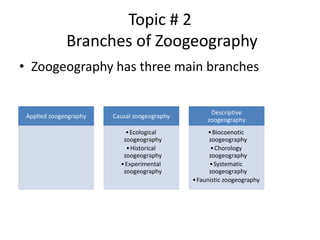 Topic # 2
Branches of Zoogeography
• Zoogeography has three main branches
Applied zoogeography Causal zoogeography
•Ecological
zoogeography
•Historical
zoogeography
•Experimental
zoogeography
Descriptive
zoogeography
•Biocoenotic
zoogeography
•Chorology
zoogeography
•Systematic
zoogeography
•Faunistic zoogeography
 