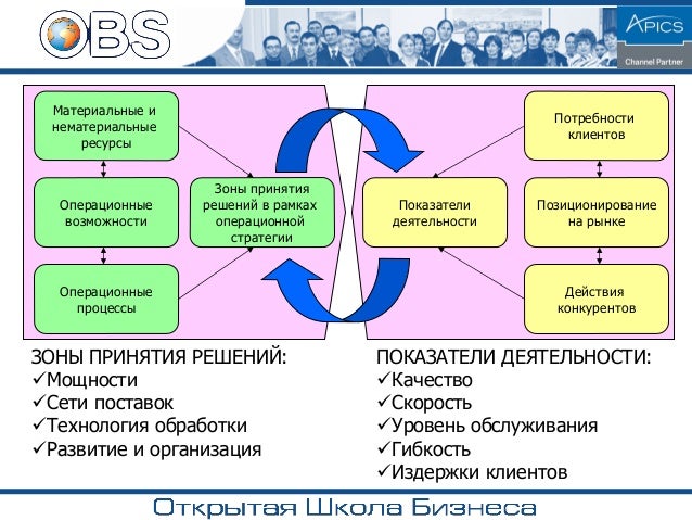 Стратегия манифестирующего генератора