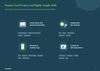 3
Popular Tech Projects and Highly Sought Skills
These projects and skills are growing quickly and experiencing high levels of demand.
Code back-end
web functionality
Develop a
mobile app
Implement
QA testing
Create an
AR experience
Python
QA
TypeScript
TypeScript
Selenium CircleCI
C development AgileRedux for JavaScript
Java QA
iOS Android UX/UI design Xamarin
Unity3D
3D design Animation ARKit
Unit testing
 