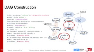 Optimizing Machine Learning Pipelines in Collaborative Environments | PDF