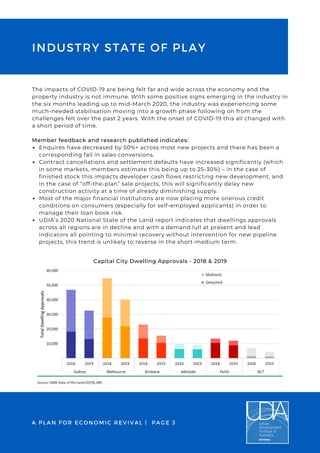 Enquires have decreased by 50%+ across most new projects and there has been a
corresponding fall in sales conversions.
Contract cancellations and settlement defaults have increased significantly (which
in some markets, members estimate this being up to 25-30%) – in the case of
finished stock this impacts developer cash flows restricting new development, and
in the case of “off-the-plan” sale projects, this will significantly delay new
construction activity at a time of already diminishing supply.
Most of the major financial institutions are now placing more onerous credit
conditions on consumers (especially for self-employed applicants) in order to
manage their loan book risk.
UDIA’s 2020 National State of the Land report indicates that dwellings approvals
across all regions are in decline and with a demand lull at present and lead
indicators all pointing to minimal recovery without intervention for new pipeline
projects, this trend is unlikely to reverse in the short-medium term.
The impacts of COVID-19 are being felt far and wide across the economy and the
property industry is not immune. With some positive signs emerging in the industry in
the six months leading up to mid-March 2020, the industry was experiencing some
much-needed stabilisation moving into a growth phase following on from the
challenges felt over the past 2 years. With the onset of COVID-19 this all changed with
a short period of time.
Member feedback and research published indicates:
INDUSTRY STATE OF PLAY
A PLAN FOR ECONOMIC REVIVAL | PAGE 3
Capital City Dwelling Approvals - 2018 & 2019
 