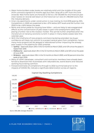 A PLAN FOR ECONOMIC REVIVAL | PAGE 4
Major home builders order books are relatively solid until the middle of this year
(from contracts signed 6-12 months ago) but then ‘drop off a cliff” from this time
onwards. New home starts are forecast to fall to c.110-120,000 for this financial year
(near lowest on record) well down on the historical run rate of c.180,000 starts that
the industry delivers.
Inner city apartments under construction is now trailing its mid-2018 peak by 30%.
Completions in 2020 are expected to be c.37% below 2017 levels and fall further into
2020 to be c.60% below the peak.
Rents and rental yields for housing have fallen – and are likely to see exaggerated
effects as the concentration of jobs losses in part-time employment takes hold,
posing a further risk to the investor market. This will be further amplified when the
moratorium on tenancy evictions current in place in many states ceases later this
calendar year.
With the timeframe of new projects commencing being extended, low buyer
confidence will likely not commit to a project several years from completion, hence
many more projects will be delayed or abandoned further impacting the already
poor supply in the pipeline for 2022 onwards.
Sydney - approvals down 23% in the 12 months to March 2020, and 43% since the peak in
September 2016
Melbourne - approvals down 8% in the 12 months to March 2020, and 32% since the peak
of June 2018
Brisbane - approvals down 18% in the 12 months to March 2020, and 50 percent since the
peak of April 2016.
Many of UDIA’s developer, consultant and contractor members have already been
forced to downsize their businesses with redundancies, stand-downs and reduced
working hours being common.
Forward estimates of completions through to 2022 (summarised prior to the
impacts of COVID-19), indicate a significate deterioration across all regions.
Capital City Dwelling Completions
 