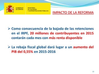 13 
 
Como consecuencia de la bajada de las retenciones en el IRPF, 20 millones de contribuyentes en 2015 contarán cada mes con más renta disponible 
 
La rebaja fiscal global dará lugar a un aumento del PIB del 0,55% en 2015-2016 
IMPACTO DE LA REFORMA 