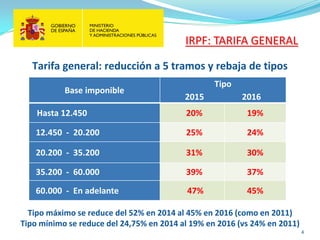 4 
Base imponible 
Tipo 
2015 2016 
Hasta 12.450 
20% 
19% 
12.450 - 20.200 
25% 
24% 
20.200 - 35.200 
31% 
30% 
35.200 - 60.000 
39% 
37% 
60.000 - En adelante 
47% 
45% 
Tarifa general: reducción a 5 tramos y rebaja de tipos 
IRPF: TARIFA GENERAL 
Tipo máximo se reduce del 52% en 2014 al 45% en 2016 (como en 2011) 
Tipo mínimo se reduce del 24,75% en 2014 al 19% en 2016 (vs 24% en 2011)  