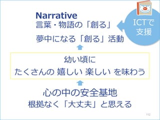 根拠なく「大丈夫」と思える
心の中の安全基地
ICTで
支援
幼い頃に
たくさんの 嬉しい 楽しい を味わう
夢中になる「創る」活動
言葉・物語の「創る」
Narrative
112
 