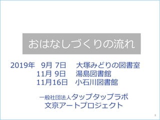 おはなしづくりの流れ
8
9月 7日 大塚みどりの図書室
11月 9日 湯島図書館
11月16日 小石川図書館
一般社団法人タップタップラボ
文京アートプロジェクト
2019年
 
