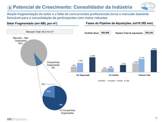 4   Potencial de Crescimento: Consolidador da Indústria
Ampla fragmentação do setor e a falta de concorrentes profissionais torna o mercado bastante
favorável para a consolidação de participantes com maior robustez
Setor Fragmentado (em ABL por m²)                                     Fases do Pipeline de Aquisições Jul/10 (R$ mm)

                Mercado Total: 36,3 mm m²                                               R$2.988                                                   R$3.543
                                                                     Portfolio Atual                          Pipeline Total de Aquisições

     Mercado – Não
      Organizado
         92%

                                                                                                                                                          3.543


                                                                            2.390
                                                                                                                                          2.114
                                                             1.476
                                  Companhias                                                                                     1.429
                                                                                                                    1.153
                                  Organizadas         914
                                      8%                                                          638
                                                                                          515


                                                            Em Negociação                         Em Análise                             Pipeline Total


                                                                                    Escritório   Industrial     Varejo   Total




                                  22%




                                            78%

                                            10 Companhias
                                             Organizadas

                                                                                                                                                             12
 