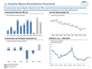 1     Cenário Macro-Econômico Favorável
O crescimento da produção industrial e do PIB, o declínio da taxa de desemprego e taxa de juros
históricamente baixa, são os combustíveis de setores expostos ao mercado doméstico
 Crescimento Real do PIB (%)¹                                                        Taxa de Desemprego (%)¹
 ►    Maior demanda por imóveis comerciais                                           ►    Crescimento da classe média

                                                                       6,3%
                            5,7%                 5,7%                                              12,4%
                                                        5,1%                               11,9%            11,0%
                                                                              4,5%
                                          4,0%                                                                        9,7%     9,7%
                                                                                                                                      8,7%
                                   3,2%
                                                                                                                                              7,9%
              2,7%
                                                                                                                                                              6,5%
      1,3%                                                                                                                                            6,8%
                     1,1%

                                                               -0,2%

      2001 2002 2003 2004 2005 2006 2007 2008 2009 2010E 2011E                              2002    2003    2004      2005     2006   2007   2008    2009     2010E

 Crescimento da Produção Industrial (%)¹                                             NTN-B (% aa.) - 15/07/2010
 ►    Aumento da procura por espaços industriais                                     ►    Taxa de Juros mais baixas
                                                                                     ►    Maior oferta de crédito

                                                                         10,5%       12%
                                   6,2%                                              11%
       3,8%          3,8%
                                                                                     10%

                                                                                     9%

                                                           -5,5%                     8%

                                                                                     7%
                                                                                                                                                                      6,2%
                                                                                     6%
                                             -17,7%
       2005          2006          2007          2008      2009          2010E       5%

                                                                                     4%
Fonte: Banco Central do Brasil
Nota:                                                                                    ago-06    fev-07   ago-07    fev-08    ago-08   fev-09   ago-09     fev-10
1 Ajustado Periodicamente
                                                                                                                                                                      6
 