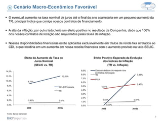1    Cenário Macro-Econômico Favorável

 O eventual aumento na taxa nominal de juros até o final do ano acarretaria em um pequeno aumento da
  TR, principal índice que corrige nossos contratos de financiamento.

 A alta da inflação, por outro lado, teria um efeito positivo no resultado da Companhia, dado que 100%
  dos nossos contratos de locação são reajustados pelas taxas de inflação.

 Nossas disponibilidades financeiras estão aplicadas exclusivamente em títulos de renda fixa atrelados ao
  CDI, o que incidiria em um aumento em nossa receita financeira com o aumento previsto na taxa SELIC.


                    Efeito do Aumento da Taxa de                      Efeito Positivo Esperado da Evolução
                            Juros Nominal                                     dos Índices de Inflação
                            (SELIC vs. TR)                                       (TR vs. Inflação)

14,0%                                                          9,0%    Cesta de índices de reajuste dos
                                                                       contratos de locação
                                                               8,0%    TR                                     7,95%
12,0%                                             12,00%
                                                               7,0%
                                                                       IPCA
10,0%                     8,75%                                6,0%
                                                                                                              5,47%
 8,0%                                                          5,0%
                                             SELIC Projetada                  4,31%
 6,0%                                        TR                4,0%
                                                               3,0%
 4,0%
                                                               2,0%
 2,0%                     0,82%              0,97%                             0,82%                       0,97%
                                                               1,0%
 0,0%                                                          0,0%                  0,00%
                      2009                  2010e                             2009                        2010e

 Fonte: Banco Santander
                                                                                                                      7
 