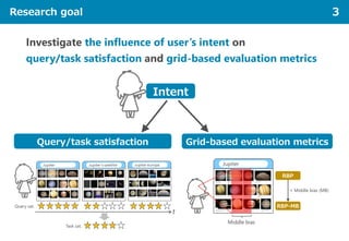 Research goal 3
Investigate the influence of user’s intent on
query/task satisfaction and grid-based evaluation metrics
Intent
Query/task satisfaction Grid-based evaluation metrics
 