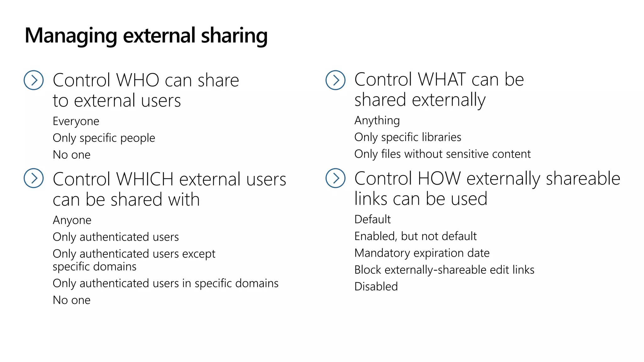 Managing external sharing
Control WHO can share
to external users
Everyone
Only specific people
No one
Control WHICH external users
can be shared with
Anyone
Only authenticated users
Only authenticated users except
specific domains
Only authenticated users in specific domains
No one
Control WHAT can be
shared externally
Anything
Only specific libraries
Only files without sensitive content
Control HOW externally shareable
links can be used
Default
Enabled, but not default
Mandatory expiration date
Block externally-shareable edit links
Disabled
 