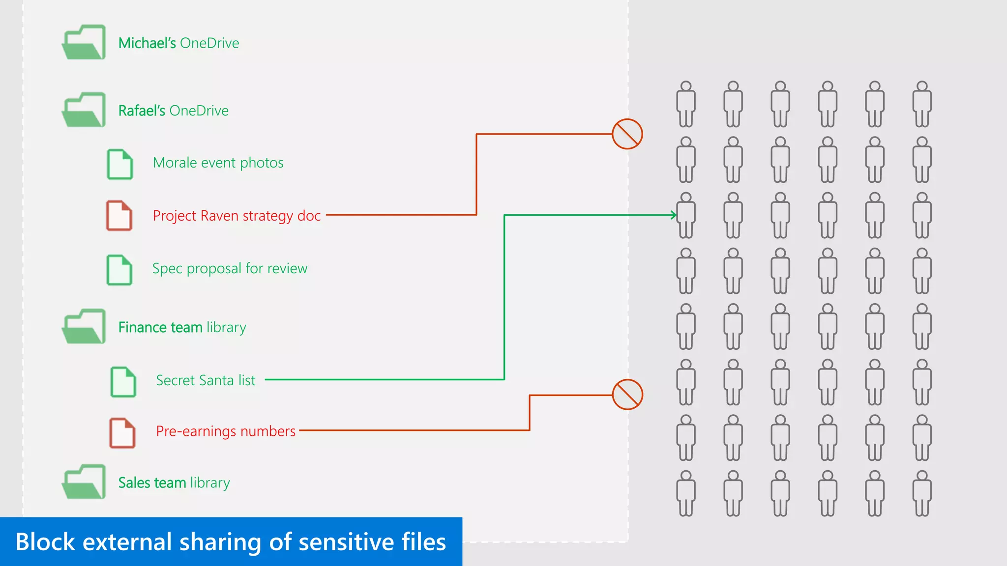 Michael’s OneDrive
Rafael’s OneDrive
Finance team library
Sales team library
Secret Santa list
Pre-earnings numbers
Morale event photos
Spec proposal for review
Project Raven strategy doc
 