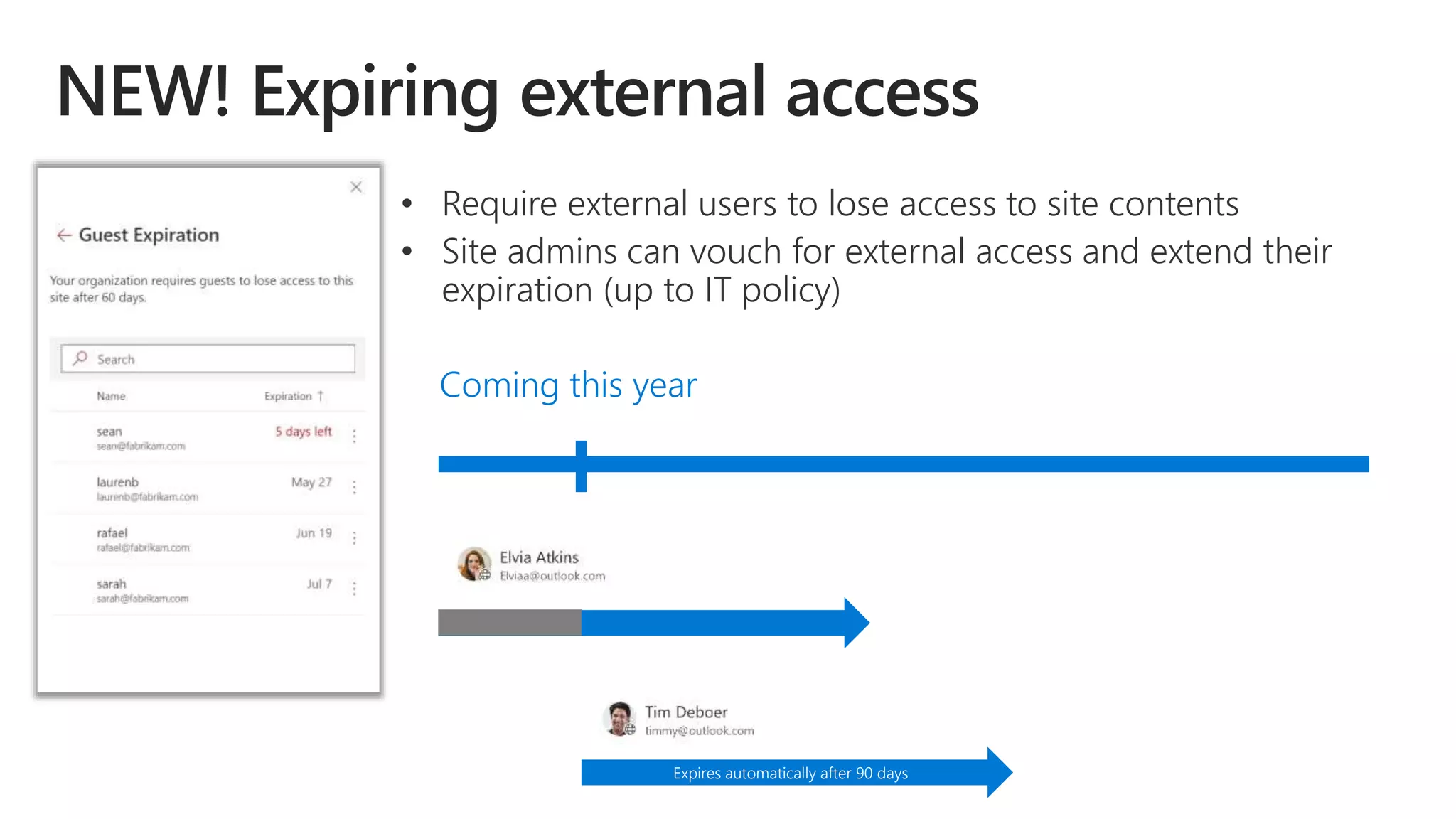 Expires automatically after 90 days
• Require external users to lose access to site contents
• Site admins can vouch for external access and extend their
expiration (up to IT policy)
Coming this year
 