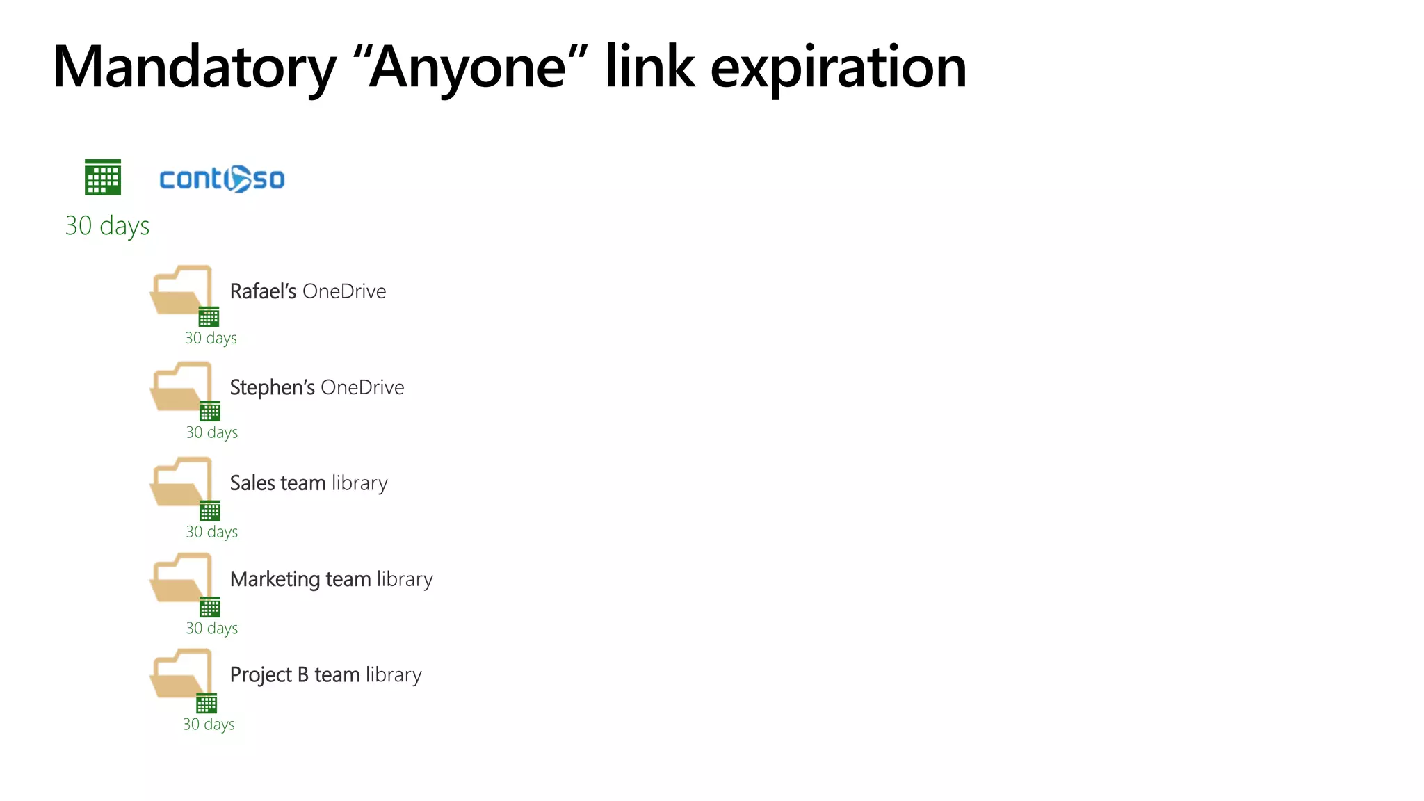 Mandatory “Anyone” link expiration
30 days
Rafael’s OneDrive
Stephen’s OneDrive
Sales team library
Marketing team library
Project B team library
30 days
30 days
30 days
30 days
30 days
 