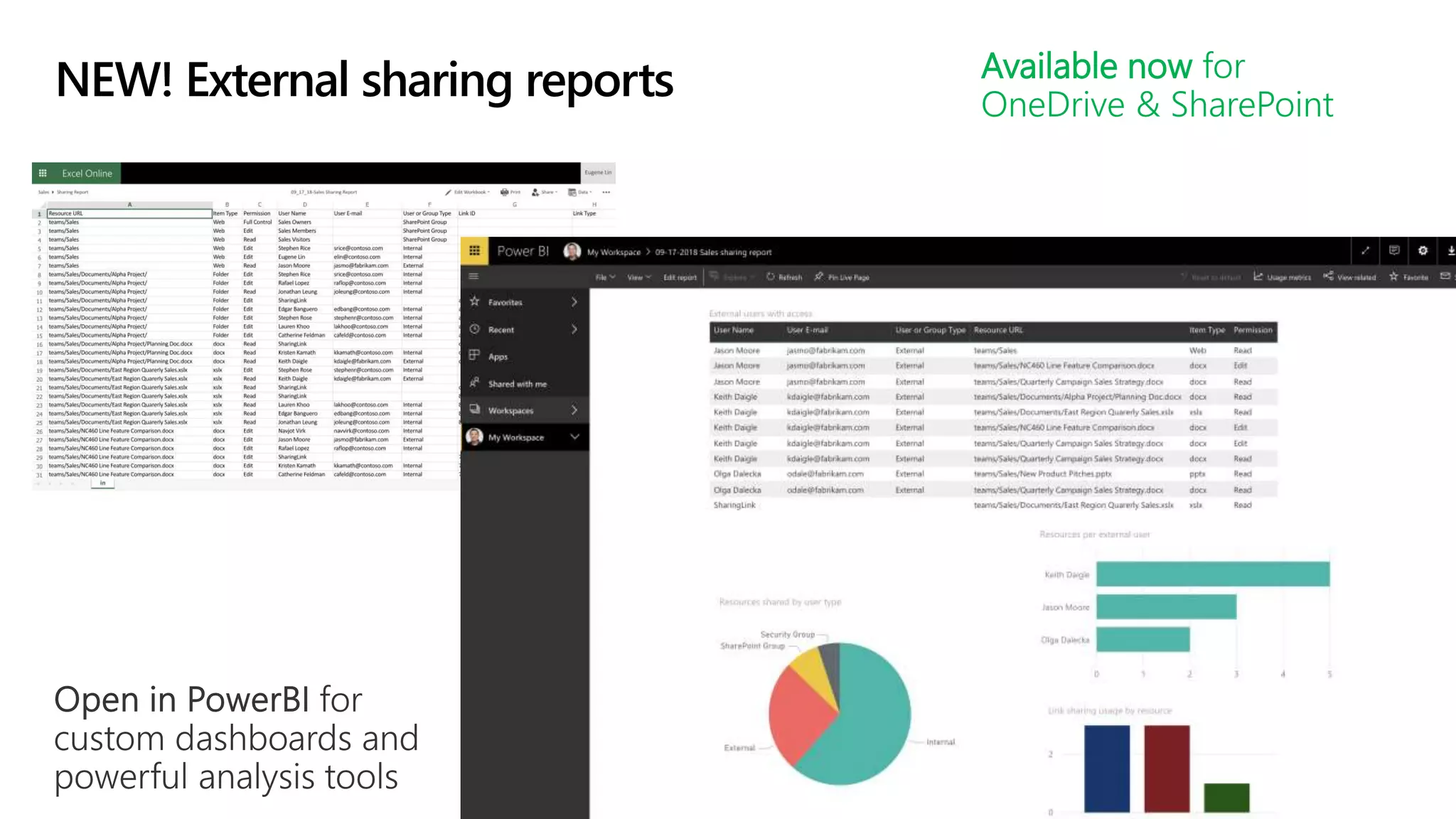 NEW! External sharing reports Available now for
OneDrive & SharePoint
 