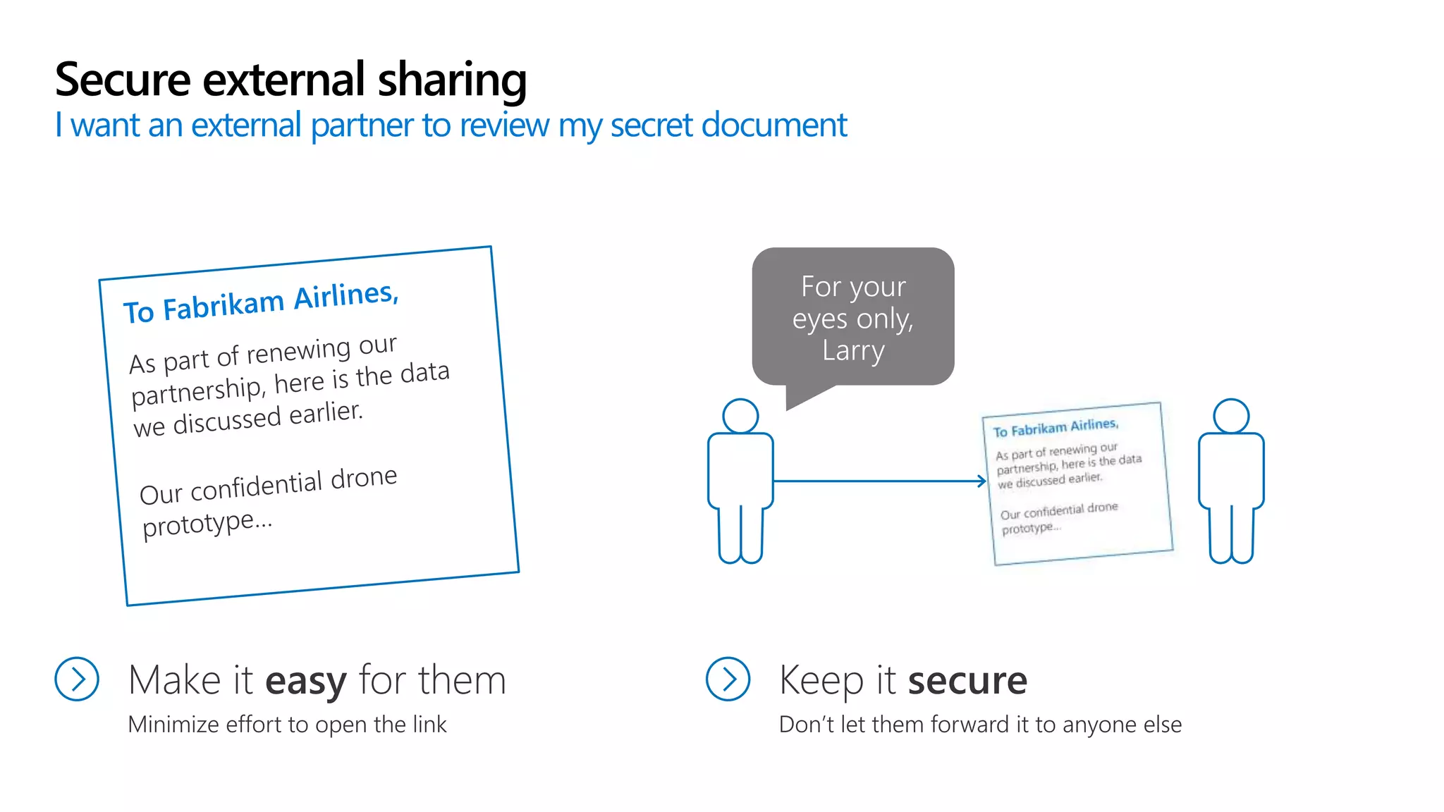 Secure external sharing
I want an external partner to review my secret document
 