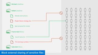 Michael’s OneDrive
Rafael’s OneDrive
Finance team library
Sales team library
Secret Santa list
Pre-earnings numbers
Morale event photos
Spec proposal for review
Project Raven strategy doc
 