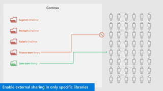 Eugene’s OneDrive
Michael’s OneDrive
Rafael’s OneDrive
Finance team library
Sales team library
 