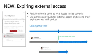 Extended another 90 days by site admin
Site admin renews Elvia's access
• Require external users to lose access to site contents
• Site admins can vouch for external access and extend their
expiration (up to IT policy)
Coming this year
 