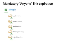 Mandatory “Anyone” link expiration
30 days
Rafael’s OneDrive
Stephen’s OneDrive
Sales team library
Marketing team library
Project B team library
30 days
30 days
30 days
30 days
30 days
 
