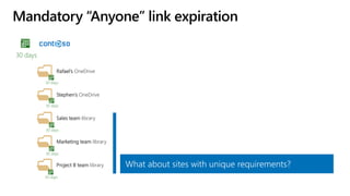 Mandatory “Anyone” link expiration
30 days
Rafael’s OneDrive
Stephen’s OneDrive
Sales team library
Marketing team library
Project B team library
30 days
30 days
30 days
30 days
30 days
What about sites with unique requirements?
 