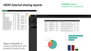NEW! External sharing reports Available now for
OneDrive & SharePoint
 