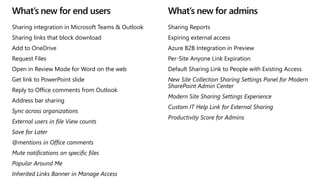 What’s new for end users
Sharing Reports
Expiring external access
Azure B2B Integration in Preview
Per-Site Anyone Link Expiration
Default Sharing Link to People with Existing Access
New Site Collection Sharing Settings Panel for Modern
SharePoint Admin Center
Modern Site Sharing Settings Experience
Custom IT Help Link for External Sharing
Productivity Score for Admins
What’s new for admins
Sharing integration in Microsoft Teams & Outlook
Sharing links that block download
Add to OneDrive
Request Files
Open in Review Mode for Word on the web
Get link to PowerPoint slide
Reply to Office comments from Outlook
Address bar sharing
Sync across organizations
External users in file View counts
Save for Later
@mentions in Office comments
Mute notifications on specific files
Popular Around Me
Inherited Links Banner in Manage Access
 