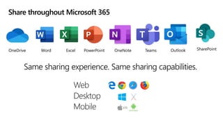 Share throughout Microsoft 365
Same sharing experience. Same sharing capabilities.
Web
Desktop
Mobile
 