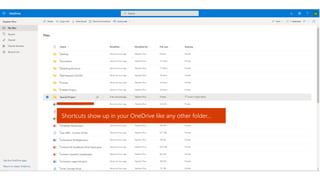Shortcuts show up in your OneDrive like any other folder…
 