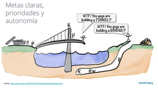 Metas claras,
prioridades y
autonomía
fuente: https://blog.crisp.se/2016/05/30/henrikkniberg/misalignment
 