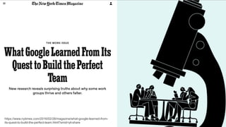 https://www.nytimes.com/2016/02/28/magazine/what-google-learned-from-
its-quest-to-build-the-perfect-team.html?smid=pl-share
 