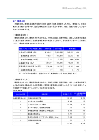 KEK Environmental Report 2008




4-7. 環境会計
 本機構では、環境保全活動の取組みに対する費用対効果を把握するために、「環境会計」情報の
集計に取り組んでいますが、完全な情報収集には至っておりません。現在、把握・集計しているデ
ータは下記の通りです。


〔 環境保全効果 〕
 環境保全効果とは、環境負荷の発生の防止、抑制又は回避、影響の除去、発生した被害の回復又
はこれらに資する取組による効果を物量単位で測定したものです。主な環境パフォーマンス指標に
ついて、環境保全効果を以下にまとめます。


     環境パフォーマンス指標(単位)      2006年度       2007年度           前年度比

     エネルギー使用量（GJ）         4,146,411    3,803,644      -342,767     -8%

      電力使用量（千kwh）          416,647      383,314        -33,333     -8%
                    3
      都市ガス使用量（千m ）             3,191      2,631          -560      -18%
               3
     水資源使用量（千m ）           367,071      356,235        -10,836     -3%

     温室効果ガス排出量（ｔ-CO2）      238,554      218,787        -19,767     -8%

     一般廃棄物排出量（t）                117         109              -8    -7%

     ※　エネルギー使用量は、実験のモード・実験時間により大きく変動します。


〔 環境保全コスト 〕
 環境保全コストは、環境負荷の発生の防止、抑制又は回避、影響の除去、発生した被害の回復又
はこれらに資する取組のための投資額及び費用額を貨幣単位で測定したものです。2007 年度に行っ
た取組の中で把握している分について以下にまとめます。
2007年度実績
                                                                  コスト削減期待額
  コストの分類                取組内容                       投資額(千円)
                                                                   （千円／年）

地球環境保全コスト 冷温水発生機の更新                                   26,985              2,250

     〃      ルームエアコンの更新　                                4,948                 95

     〃      パッケージ型エアコン更新                              41,854              1,253

     〃      タイマー運転による換気量の調整                               60                 40

     〃      照明器具の取替（高効率化：Hf蛍光灯)                        9,669                319

     〃      変圧器の高効率化                                   1,791                 51

     〃      窓ガラスの断熱（ペアガラス、断熱フィルム）                      7,862                174

     〃      外部建具の断熱塗装                                    291                  2

                   合計                                 93,460              4,184



                                                                              17
 