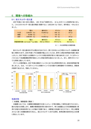 KEK Environmental Report 2008




6．環境への取組み
6-1. 総エネルギー投入量
      2007 年度は 383 GWh の電力、 263 万 Nm3 の都市ガス、 24 kL のガソリンの使用がありまし
た。これらのエネルギー投入量を熱量に換算すると 3,803,644 GJ であり、前年度比 －8%となり
ました。

                                  電力                     都市ガス                  ガソリン                          軽油
              つくば            3,590,921 GJ               118,403 GJ            649 GJ                        59 GJ
              東海                93,480 GJ                   ―                 132 GJ                          ―
              合計             3,684,401 GJ               118,403 GJ            781 GJ                        59 GJ

                                   電力                     都市ガス                 ガソリン                      軽油
                                   ※
        熱量換算係数 9.97（9.28） GJ/MWh                       450 GJ/万Nm3            34.6 GJ/kL              38.2 GJ/kL

                                                                               ※（ ）内は夜間電力の換算係数


      総エネルギー投入量の約 97%は電力が占めており、更にそのほとんどが高エネルギー加速器の運
転に消費されます。2005 年度に PS 加速器が廃止となったため、翌年には電力使用量が急激に減少
しました。2007 年度からは東海キャンパスでの電力使用が徐々に増え始めましたが、つくばキャン
パスにおいて加速器運転時間が減少したため電力使用は減少となりました。また、都市ガスについ
ても同様に減少しています。
      ガソリンの使用量は、2007 年度は東海キャンパスにおける公用車利用のため、全体の使用量が増
加しました。なお、つくばキャンパスと東海キャンパスを往復する業務連絡バスの燃料は、請負者
の負担であるため、考慮していません。

      (GWh)                                   (万Nm3)                                 (kL)
500                                     400                                     30
                                                                                                 軽油（つくば）      ガソリン（つくば）
                             つくば   東海
                                                                                                 ガソリン（東海）
400
                                        300
                                                                                20
300
                                        200

200
                                                                                10
                                        100
100

                                          0                                      0
  0
                                                 2005年度    2006年度    2007年度             2005年度      2006年度      2007年度
         2005年度     2006年度     2007年度
                                                        都市ガス使用量の推移                               ガソリン使用量の推移
                  電力使用量の推移




低減対策
〔 加速器、実験装置に関連 〕
      本機構においては、大規模の実験装置や大型コンピュータ等を稼動して研究を遂行するために、
膨大な電力を消費します。機構の環境配慮の取り組みの中で、特に加速器および大型実験装置に使
用する電力を有効利用することが極めて重要であり、消費電力を低減するだけでなく、同じ消費電
力でより多くの実験成果を引き出し、投入エネルギーに対する研究、教育成果の効率の向上を目標
に努力しています。


                                                                                                                          23
 