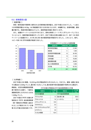 6-2. 総物質投入量
〔 紙使用量 〕
 研究・教育活動や事務等に使用される印刷用紙の使用量は、2007 年度は 30.8t でした。一人あた
りの年間使用量は 44.8kg、A4 用紙換算で約 10,000 枚になります。本機構では、各種申請書、通知
書の電子化、両面印刷の徹底などにより、紙使用量の削減に努めています。
 また、会議のペーパーレス化をすすめており、資料を事前にノート PC にダウンロードしてもら
うことにより、紙使用量の削減を行っています。2007 年度は主要な会議において、延べ 143 回の
ペーパーレス会議を行い、A４判 293,369 枚の紙使用量の削減を行いました。これにより、紙代、
コピー代約 195 万円の経費が削減できました。
                                               主要会議のペーパーレス化による紙削減量
          t
     45                                         会議名称         開催回数 削減ページ数

     40                                   教育研究評議会                 3    21,080
     35                                   役員会                   11      7,200
     30                                   各研究所等運営会議              16    36,780
     25                                   所長会議                   14    11,160
     20                                   主幹会議                   11    79,200
     15                                   連絡運営会議                 11    38,800
     10                                   法人化推進委員会                7     5,396
      5                                   その他                    70    93,753
      0                                            計            143   293,369
              2005     2006      2007
                     紙使用量の推移




〔 化学物質 〕
 2007 年度は 202 種類、10,033 kg の化学薬品等が入手されました。そのうち、毒物・劇物に該当
する薬品は 3,334kg でした。量の多いものとしては、
                            廃水処理や純水製造装置で使用される薬品や、
絶縁油、大型の金属表面処理装                      PRTR対象化学物質及びPRTR追加候補物質の入手量
置で使用される酸で、一般的な                                  入手量                     入手量
                                   物質名                       物質名
                                                 (kg)                    (kg)
実験研究用に入手されたものは
                              PRTR対象物質                   PRTR追加候補物質
1,328kg でした。
                              アクリルアミド              1.2 塩化第二鉄              555.0
 2007 年度の PRTR 対象化学
                              アセトニトリル              7.8 n-ヘキサン              48.9
物質及び PRTR 追加候補物質
                              エチレングリコール           19.8
（第一種指定化学物質に追加さ
                              クロロホルム               2.2
れることが検討されている物
                              N,N-ジメチルホルムアミド       1.5
質）の入手量は右表の通りです。
                              ヒドロキノン               3.6
                              フッ化水素酸              63.4




28
 