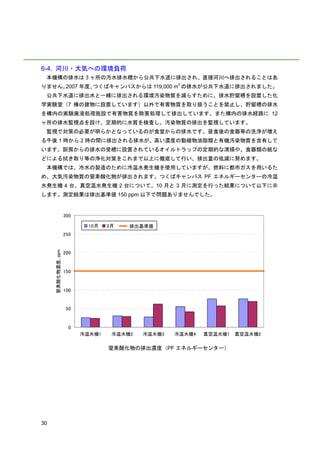 6-4. 河川・大気への環境負荷
 本機構の排水は 3 ヶ所の汚水排水槽から公共下水道に排出され、直接河川へ排出されることはあ
りません。2007 年度、つくばキャンパスからは 119,000 m3 の排水が公共下水道に排出されました。
 公共下水道に排出水と一緒に排出される環境汚染物質を減らすために、排水貯留槽を設置した化
学実験室（7 棟の建物に設置しています）以外で有害物質を取り扱うことを禁止し、貯留槽の排水
を構内の実験廃液処理施設で有害物質を除害処理して排出しています。また構内の排水経路に 12
ヶ所の排水監視点を設け、定期的に水質を検査し、汚染物質の排出を監視しています。
 監視で対策の必要が明らかとなっているのが食堂からの排水です。昼食後の食器等の洗浄が増え
る午後 1 時から 2 時の間に排出される排水が、高い濃度の動植物油脂類と有機汚染物質を含有して
います。厨房からの排水の受槽に設置されているオイルトラップの定期的な清掃や、食器類の紙な
どによる拭き取り等の浄化対策をこれまで以上に徹底して行い、排出量の低減に努めます。
 本機構では、冷水の製造のために冷温水発生機を使用していますが、燃料に都市ガスを用いるた
め、大気汚染物質の窒素酸化物が排出されます。つくばキャンパス PF エネルギーセンターの冷温
水発生機 4 台、真空温水発生機 2 台について、10 月と 3 月に測定を行った結果について以下に示
します。測定結果は排出基準値 150 ppm 以下で問題ありませんでした。


                    300

                            10月   3月   排出基準値
                    250
     窒素酸化物濃度, ppm




                    200


                    150


                    100


                     50


                      0
                          冷温水機1    冷温水機2   冷温水機3   冷温水機4   真空温水機1   真空温水機2

                                  窒素酸化物の排出濃度（PF エネルギーセンター）




30
 