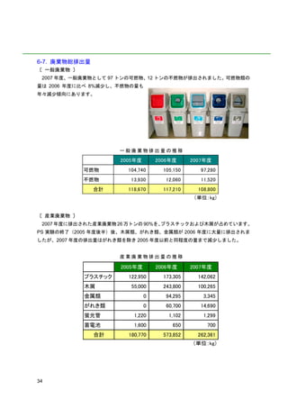 6-7. 廃棄物総排出量
〔 一般廃棄物 〕
 2007 年度、一般廃棄物として 97 トンの可燃物、12 トンの不燃物が排出されました。可燃物類の
量は 2006 年度に比べ 8%減少し、不燃物の量も
年々減少傾向にあります。




                     一般廃棄物排出量の推移

                     2005年度       2006年度      2007年度
            可燃物        104,740      105,150      97,280
            不燃物         13,930       12,060      11,520
               合計      118,670      117,210     108,800
                                               （単位：kg）


〔 産業廃棄物 〕
 2007 年度に排出された産業廃棄物 26 万トンの 90%を、プラスチックおよび木屑が占めています。
PS 実験の終了（2005 年度後半）後、木屑類、がれき類、金属類が 2006 年度に大量に排出されま
したが、2007 年度の排出量はがれき類を除き 2005 年度以前と同程度の量まで減少しました。


                     産業廃棄物排出量の推移

                     2005年度       2006年度      2007年度
            プラスチック     122,950      173,305     142,062
            木屑          55,000      243,800     100,265
            金属類               0      94,295       3,345
            がれき類              0      60,700      14,690
            蛍光管          1,220        1,102       1,299
            蓄電池          1,600         650         700
               合計      180,770      573,852     262,361
                                              （単位：kg）




34
 