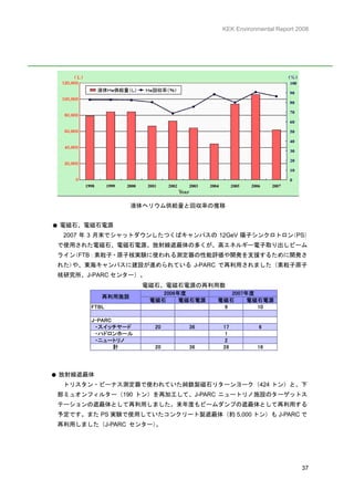 KEK Environmental Report 2008




                      液体ヘリウム供給量と回収率の推移


●   電磁石、電磁石電源
     2007 年 3 月末でシャットダウンしたつくばキャンパスの 12GeV 陽子シンクロトロン(PS)
    で使用された電磁石、電磁石電源、放射線遮蔽体の多くが、高エネルギー電子取り出しビーム
    ライン(FTB：素粒子・原子核実験に使われる測定器の性能評価や開発を支援するために開発さ
    れた)や、東海キャンパスに建設が進められている J-PARC で再利用されました（素粒子原子
    核研究所、J-PARC センター）。
                       電磁石、電磁石電源の再利用数
                            2006年度          2007年度
              再利用施設
                         電磁石     電磁石電源   電磁石     電磁石電源
           FTBL                           9        10

           J-PARC
           　・スイッチヤード      20      36      17          6
           　・ハドロンホール                       1
           　・ニュートリノ                        2
                  計       20      36      28         16




●   放射線遮蔽体
     トリスタン・ビーナス測定器で使われていた純鉄製磁石リターンヨーク（424 トン）と、下
    部ミュオンフィルター（190 トン）を再加工して、J-PARC ニュートリノ施設のターゲットス
    テーションの遮蔽体として再利用しました。来年度もビームダンプの遮蔽体として再利用する
    予定です。また PS 実験で使用していたコンクリート製遮蔽体（約 5,000 トン）も J-PARC で
    再利用しました（J-PARC センター）。




                                                                    37
 