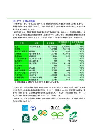 6-9. グリーン購入の推進
 本機構では、グリーン購入法（国等による環境物品等の調達の推進等に関する法律）を遵守し、
環境負荷低減に資する製品・サービス（特定調達品目）などの調達を進めるとともに、毎年その実
績を関係省庁に報告しています。
 2007 年度における特定調達品目の調達状況は下表の通りです。なお、コピー用紙等の紙類は、
                                             「グ
リーン購入法特定調達品目の紙類に関する調達について（お知らせ）（環境省総合環境政策局環境
                               」
経済課事務連絡平成 20 年 2 月 14 日）２－③に記載された準特定調達物品に該当するものです。

                                          特定調達品目 特定調達品目
         分野          摘要        全調達量
                                            調達量        調達率
     紙類           コピー用紙等       30,349.9kg   29,722.9kg     98%
     文具類                         79,948個      79,948個    100%
     オフィス家具類 什器等                    683台         683台    100%
     OA機器         電子計算機等         10,904個      10,904個    100%
     家電製品         冷蔵庫等               26台          26台    100%
     ｴｱｺﾝﾃﾞｨｼｮﾅｰ等 ｴｱｺﾝﾃﾞｨｼｮﾅｰ等       17台          17台    100%
     温水器等         ガス調理器               8台           8台    100%
     照明           蛍光灯等            4,818本       4,818本    100%
     自動車等                             8台           5台      63%
     消火器          消火器               149本         149本    100%
     制服・作業服       作業服               206着         206着    100%
     インテリア類       カーテン等               8枚           8枚    100%
     作業手袋         作業手袋            3,806組       3,806組    100%
     他繊維製品        ブルーシート等             8枚           8枚    100%
     役務           印刷業務等             204件         204件    100%
     ※各調達数量は分野ごとの品目を全て集計しています。

 上記のうち、100%の調達目標を達成できなかった紙類ですが、特定のプリンタでの出力に支障
が生じることから基準外製品の調達が必要でした。また、自動車については、実験研究に必要な「垂
直リフト付トラック」とよばれる特別仕様車が必要でした。そのため、車種が限定され、グリーン
購入法に適合するものから選択できなかったことによるものです。
 本機構では、今後も引き続き機構内への周知徹底を図り、全ての調達において適合商品を購入す
ることに努めていきます。




38
 